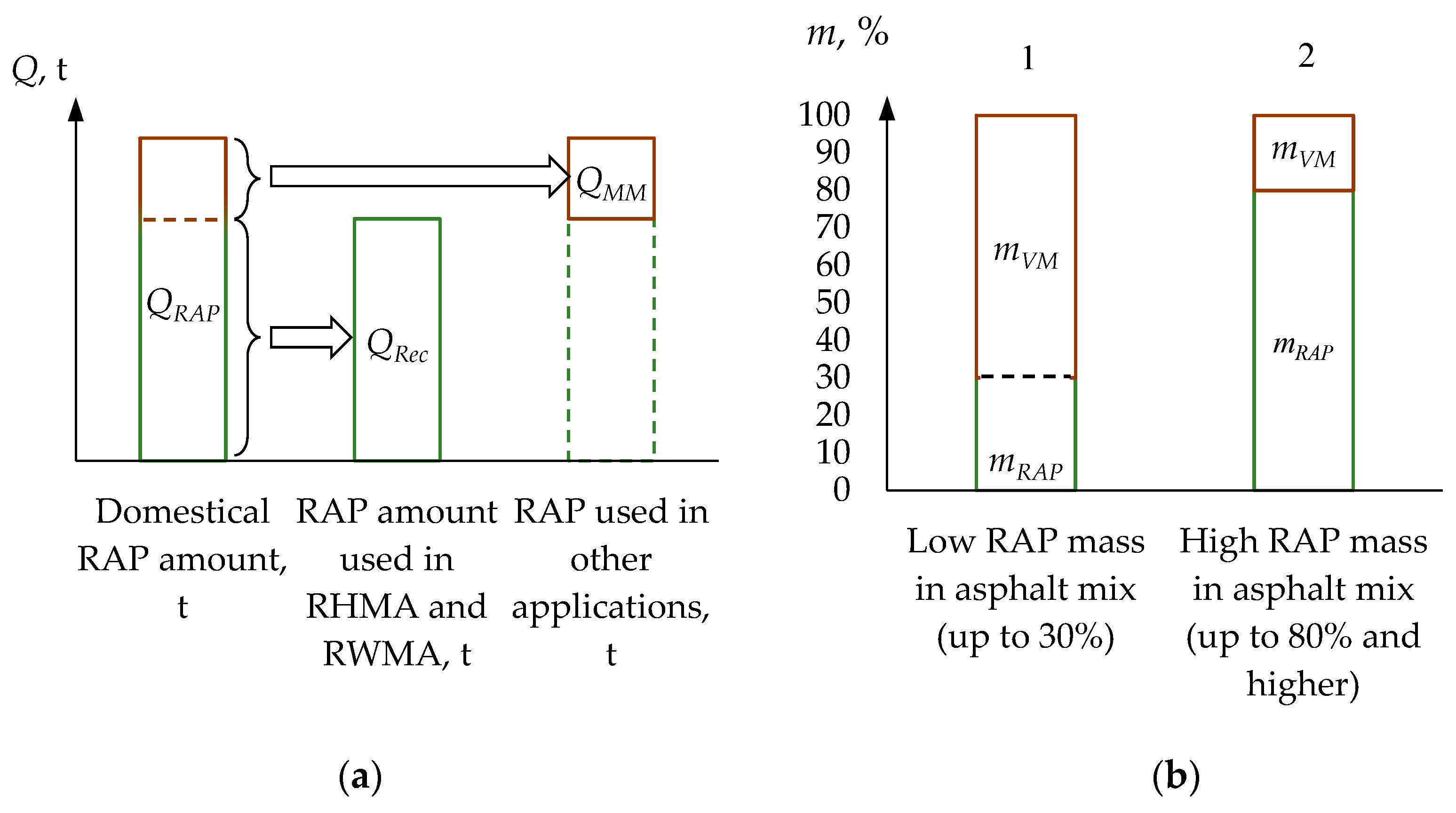 Preprints 88685 g001