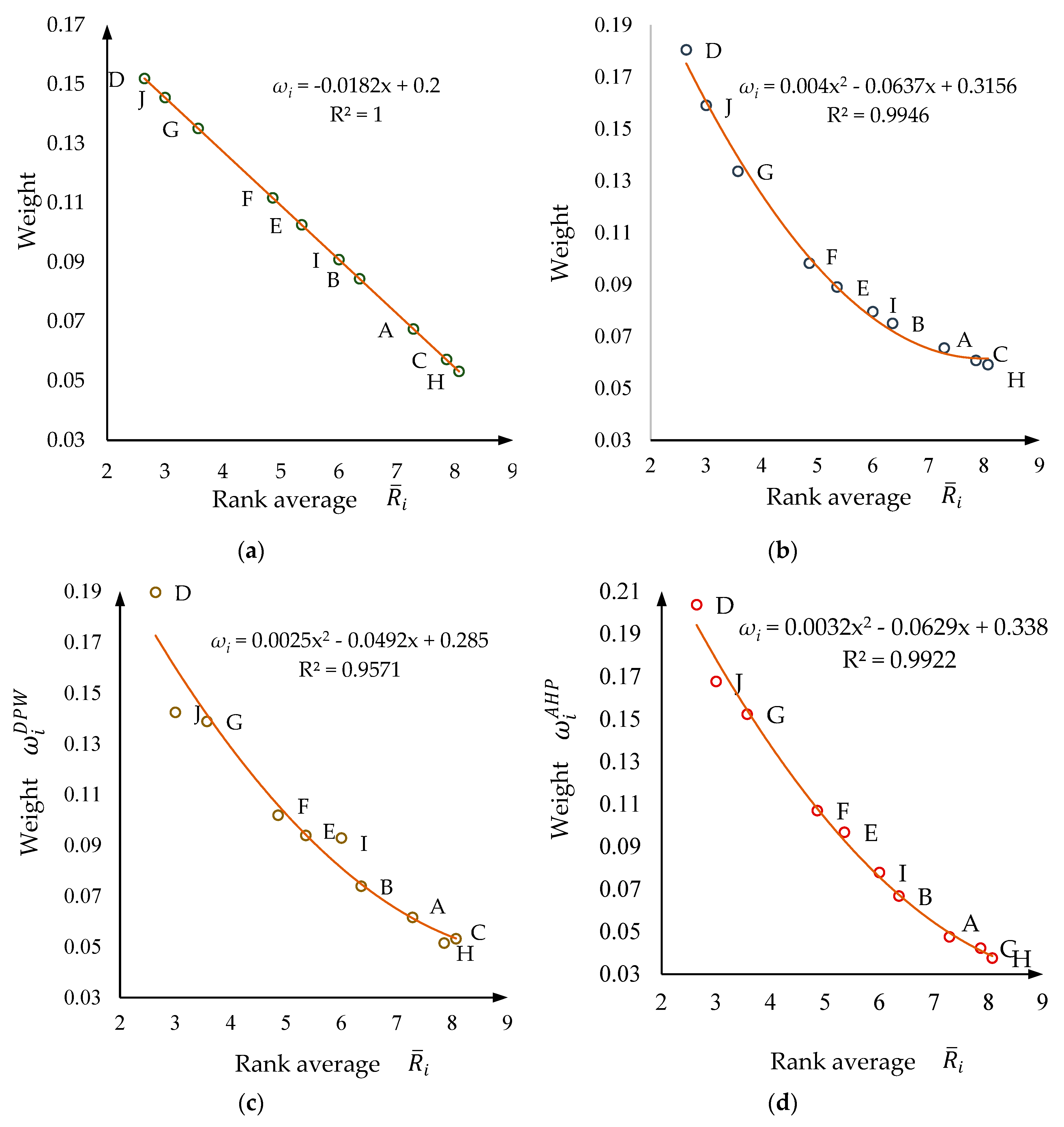 Preprints 88685 g003