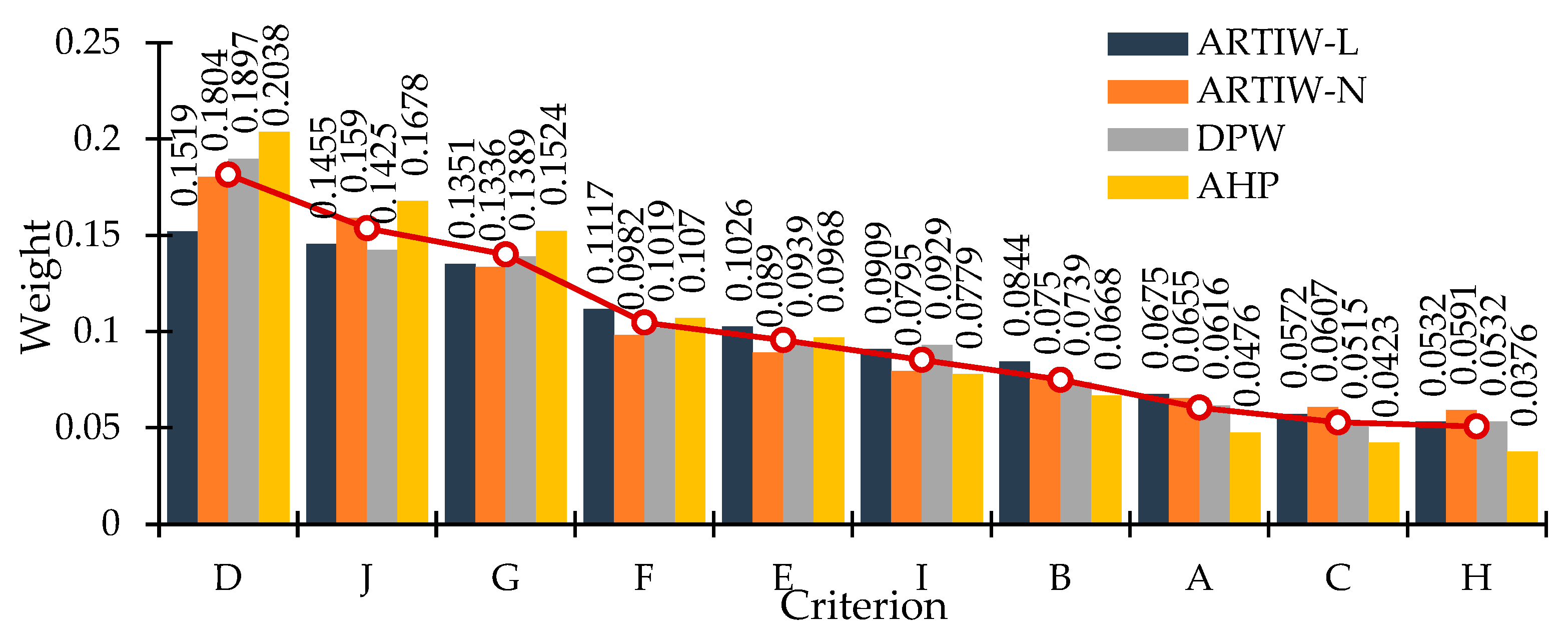 Preprints 88685 g004