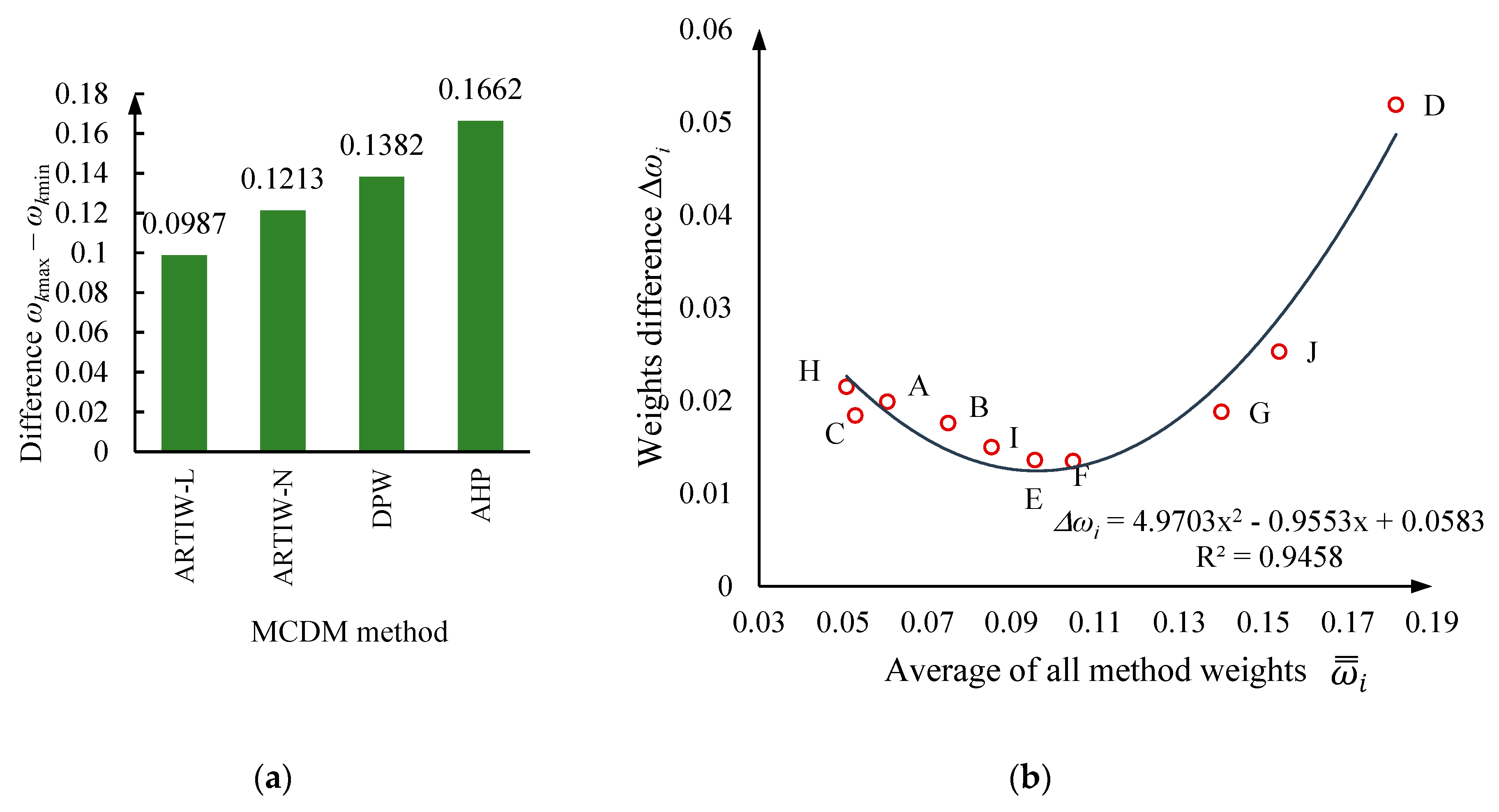 Preprints 88685 g005