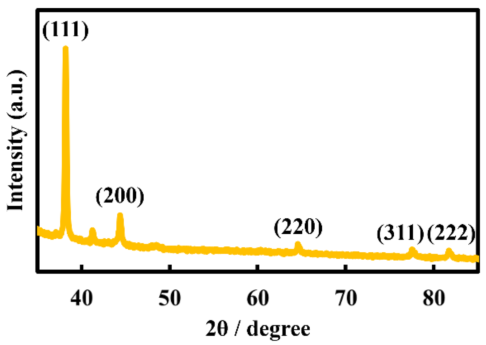 Preprints 93911 g005