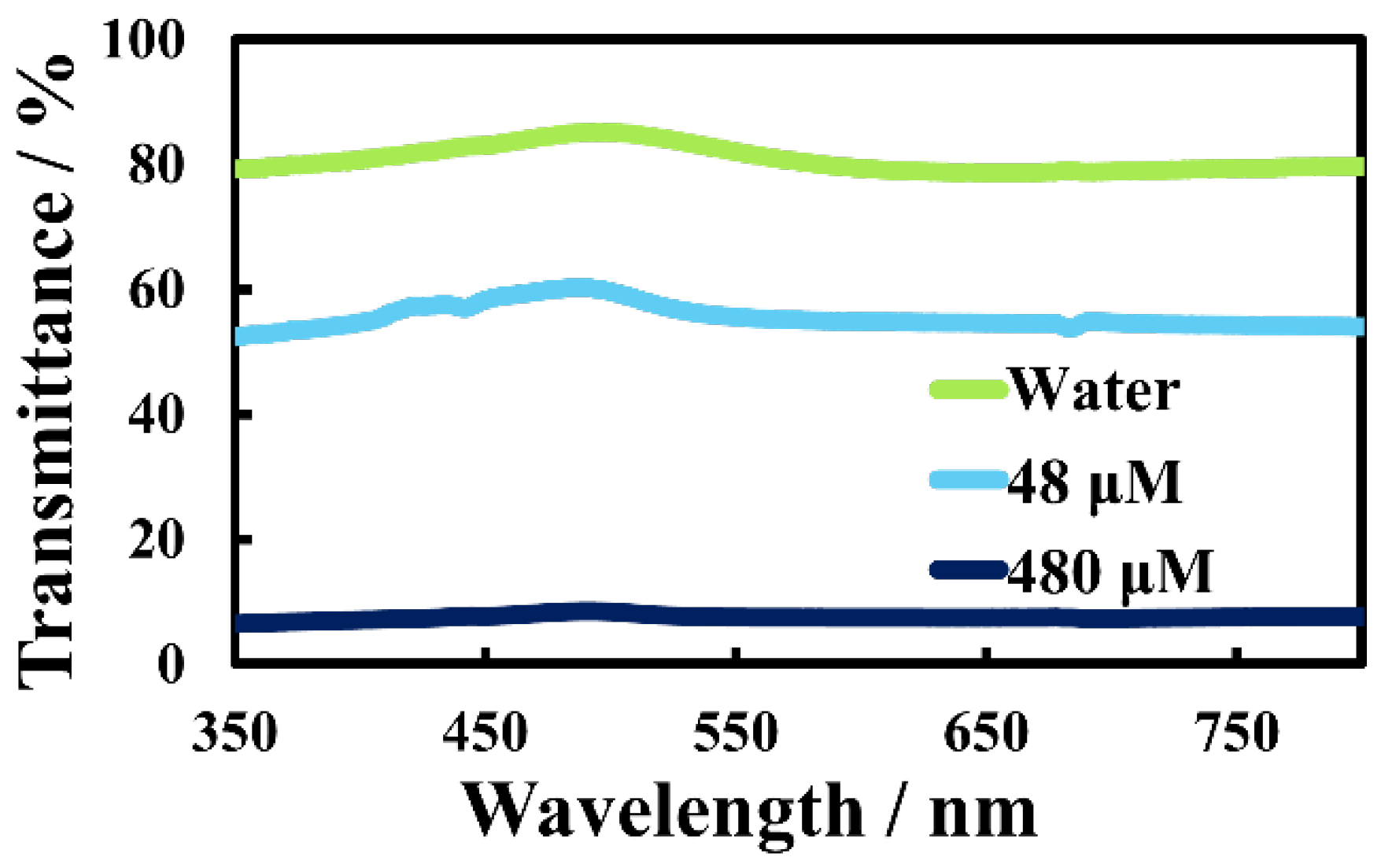 Preprints 93911 g006