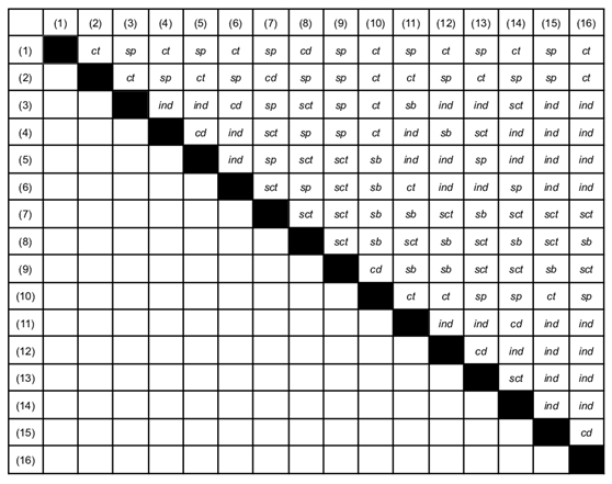 Preprints 68276 g005