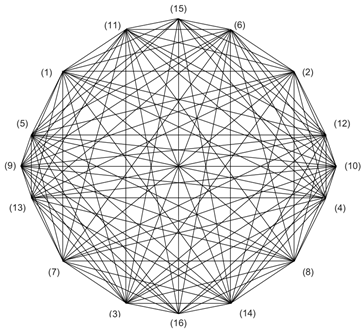 Preprints 68276 g006