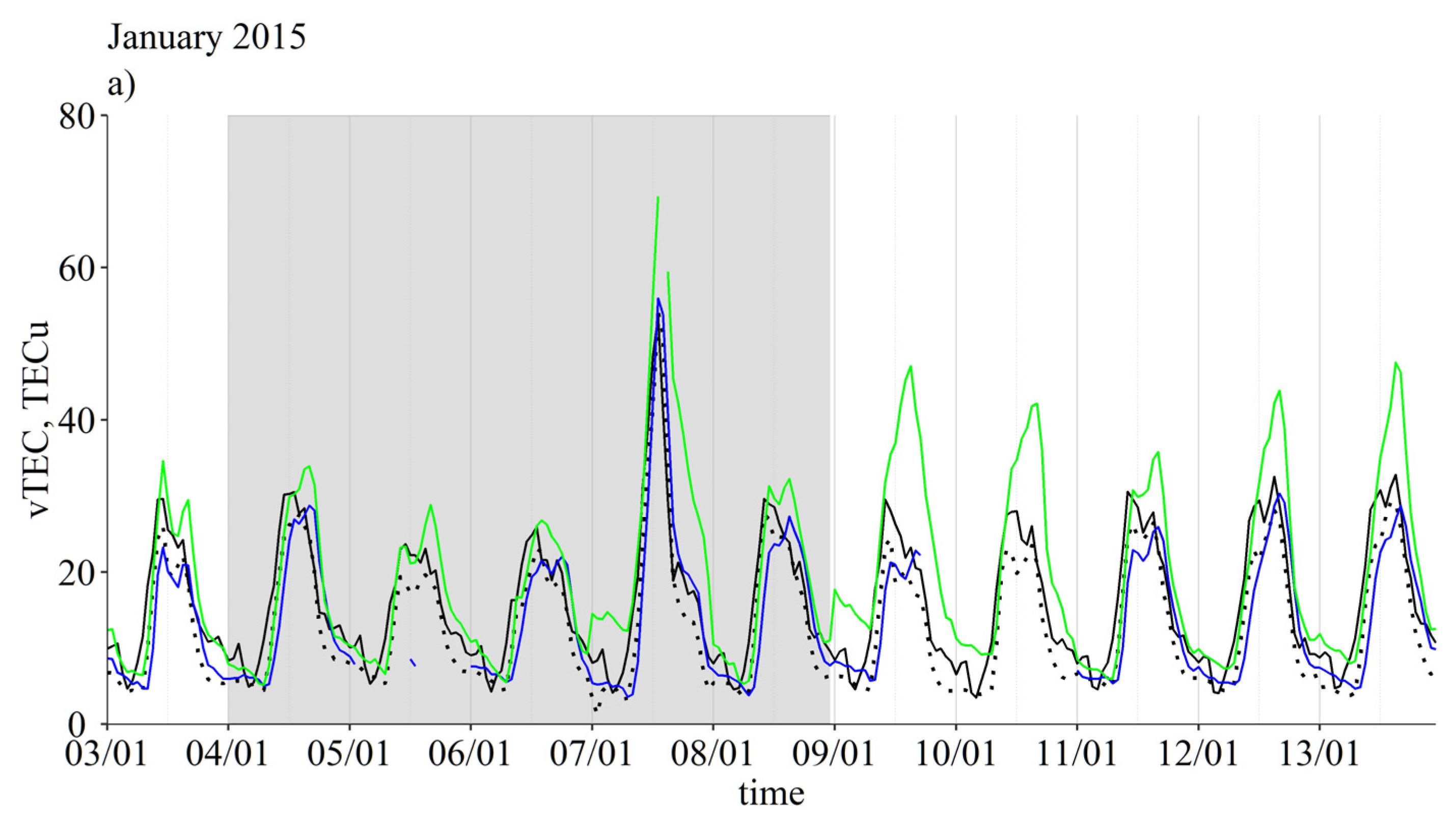 Preprints 72488 g002a