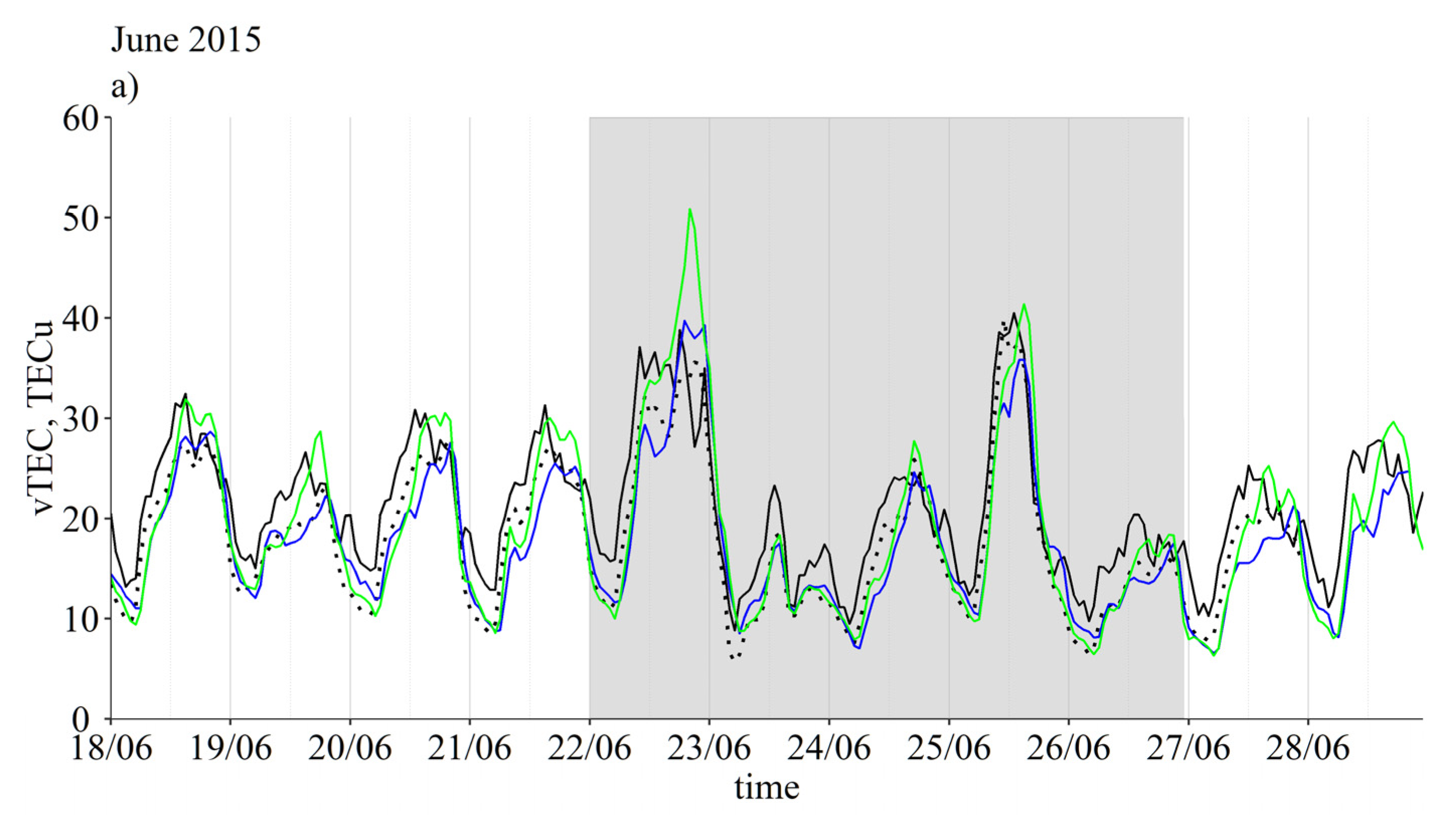 Preprints 72488 g004a