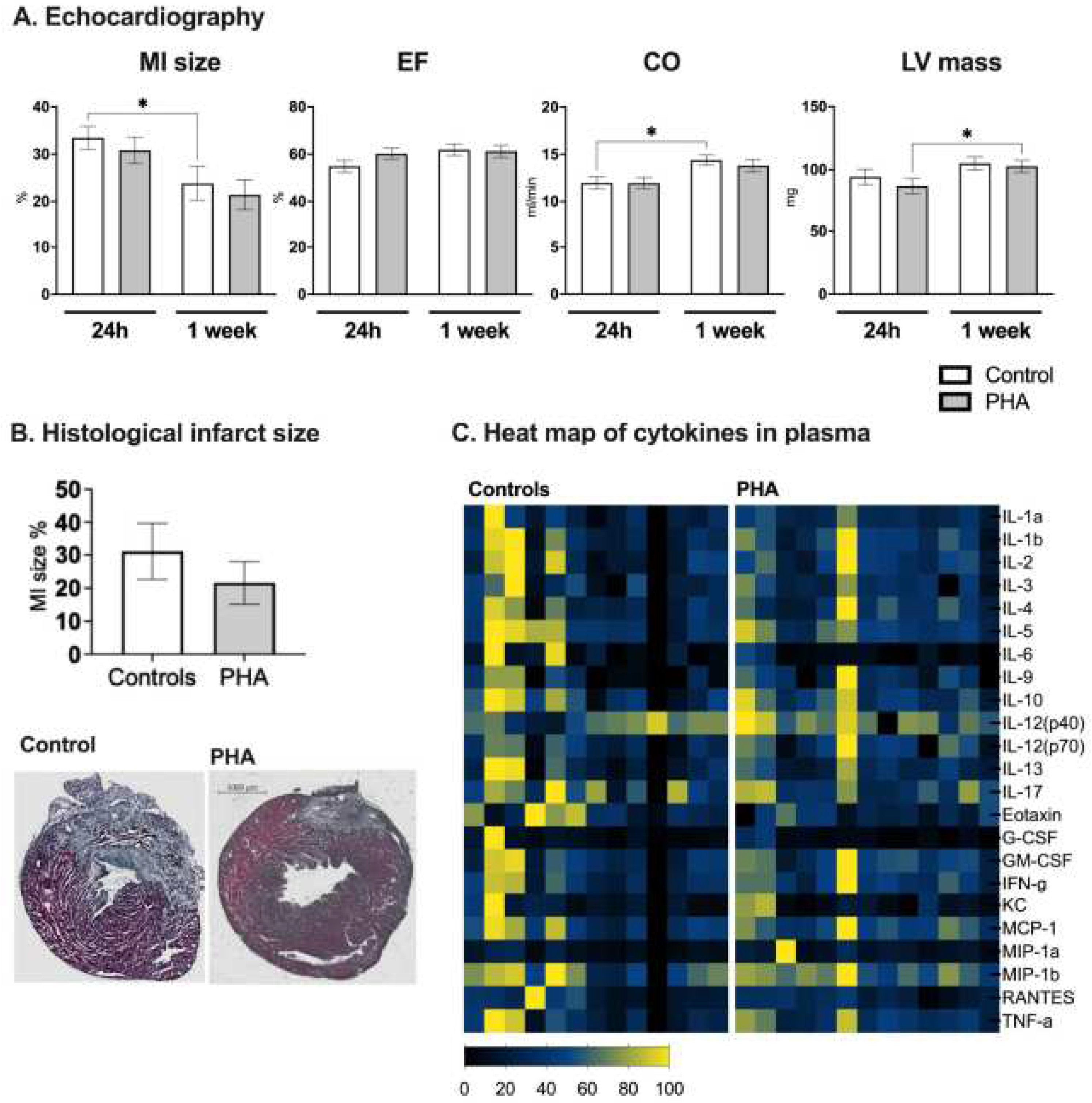 Preprints 99020 g002