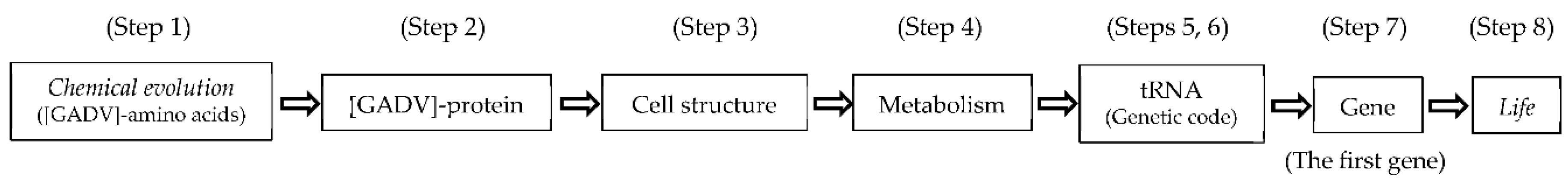 Preprints 80361 g001