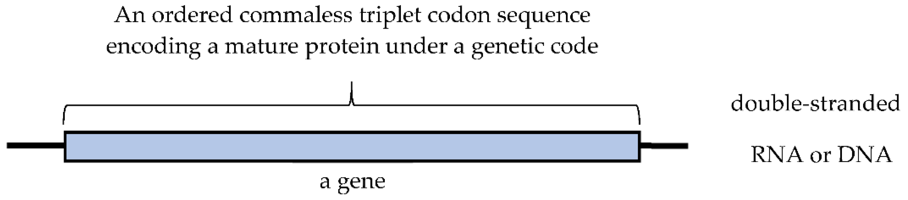 Preprints 80361 g002