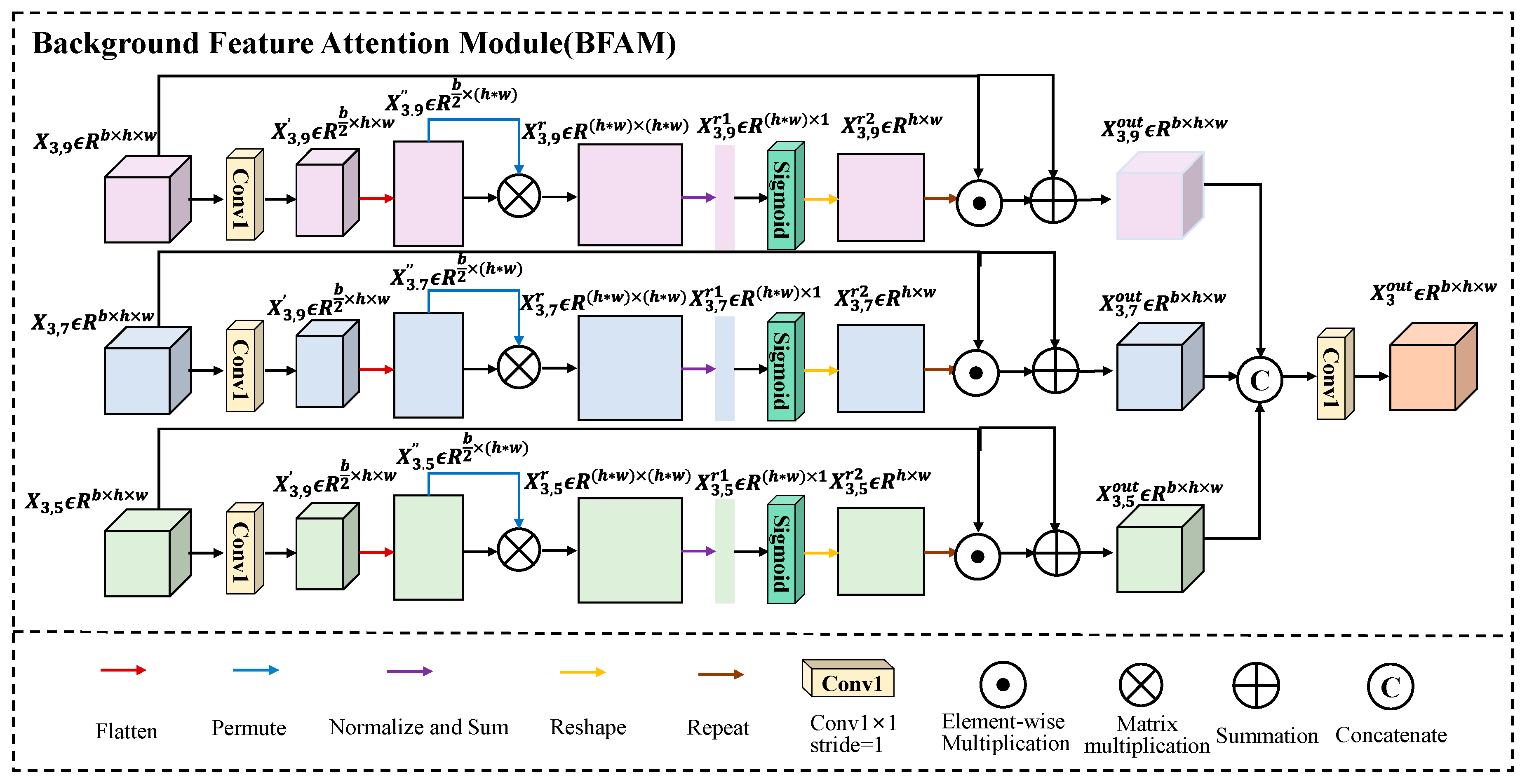 Preprints 113729 g006