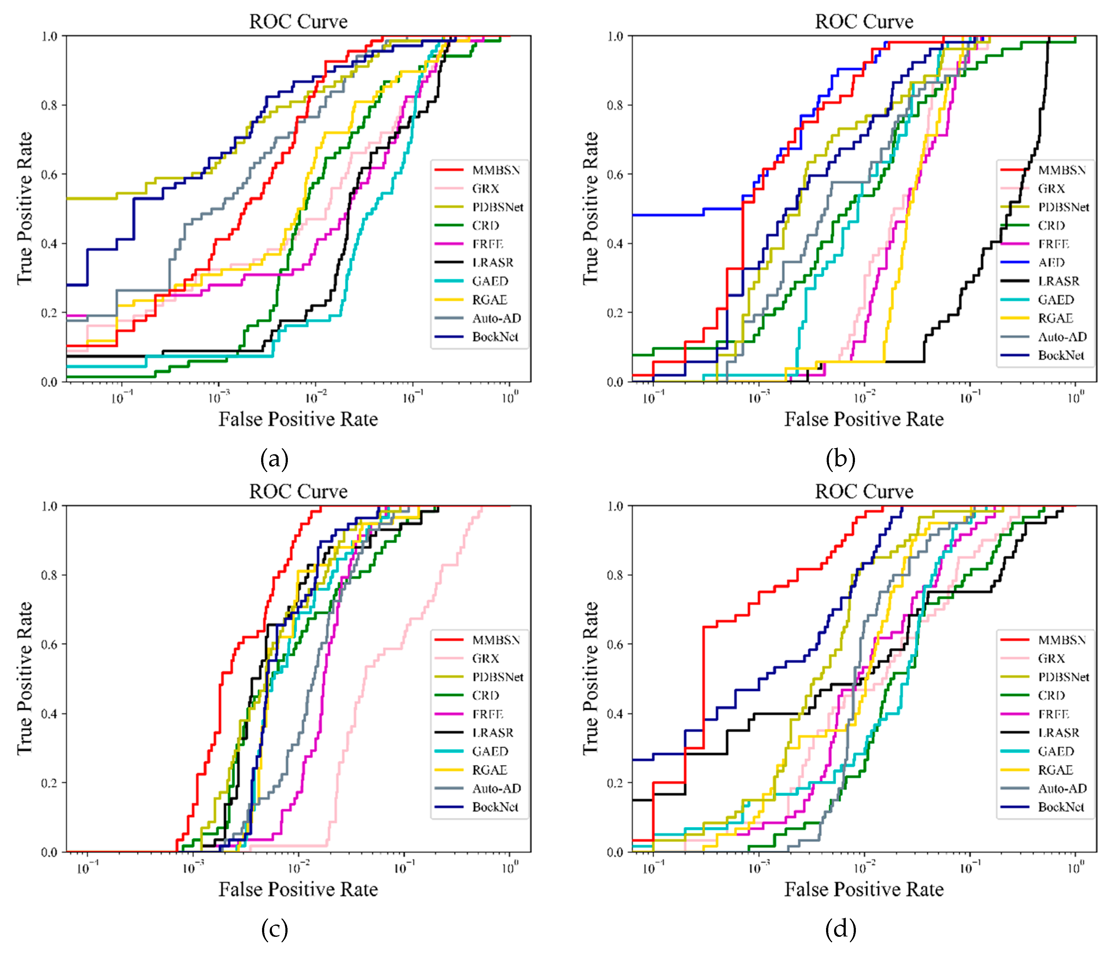 Preprints 113729 g013