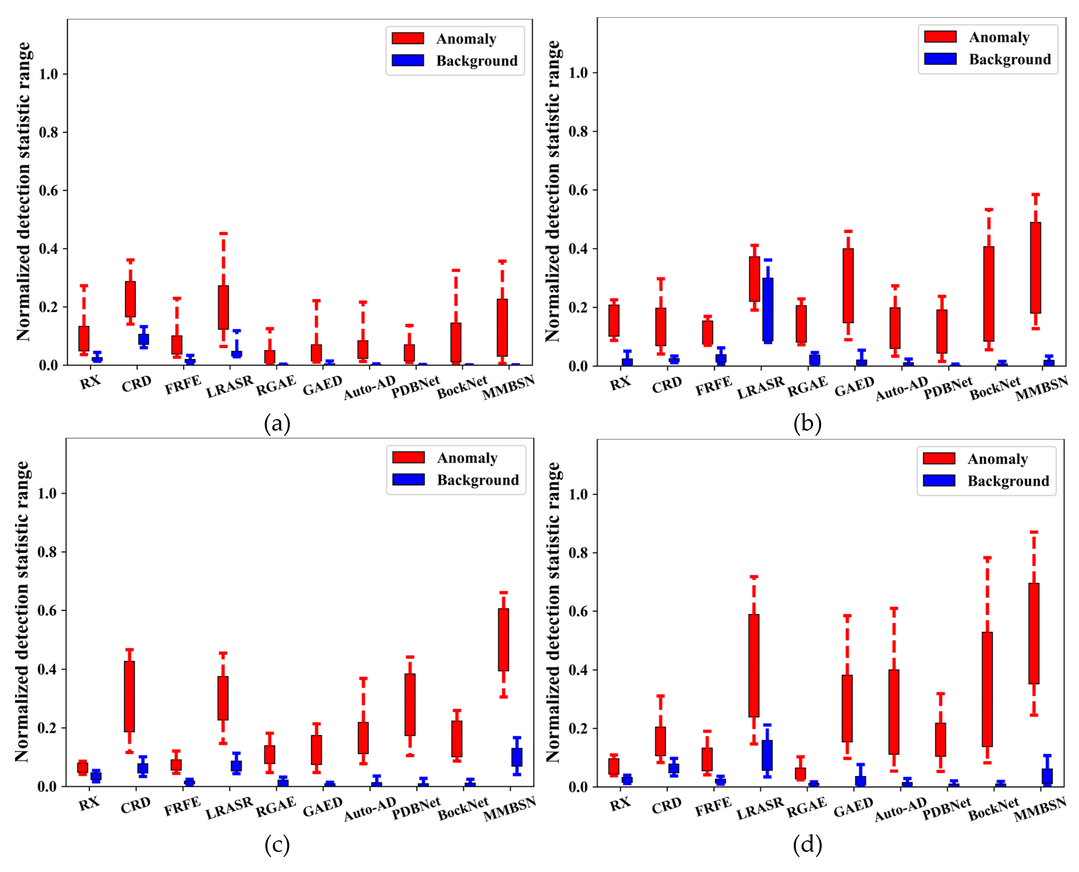 Preprints 113729 g014