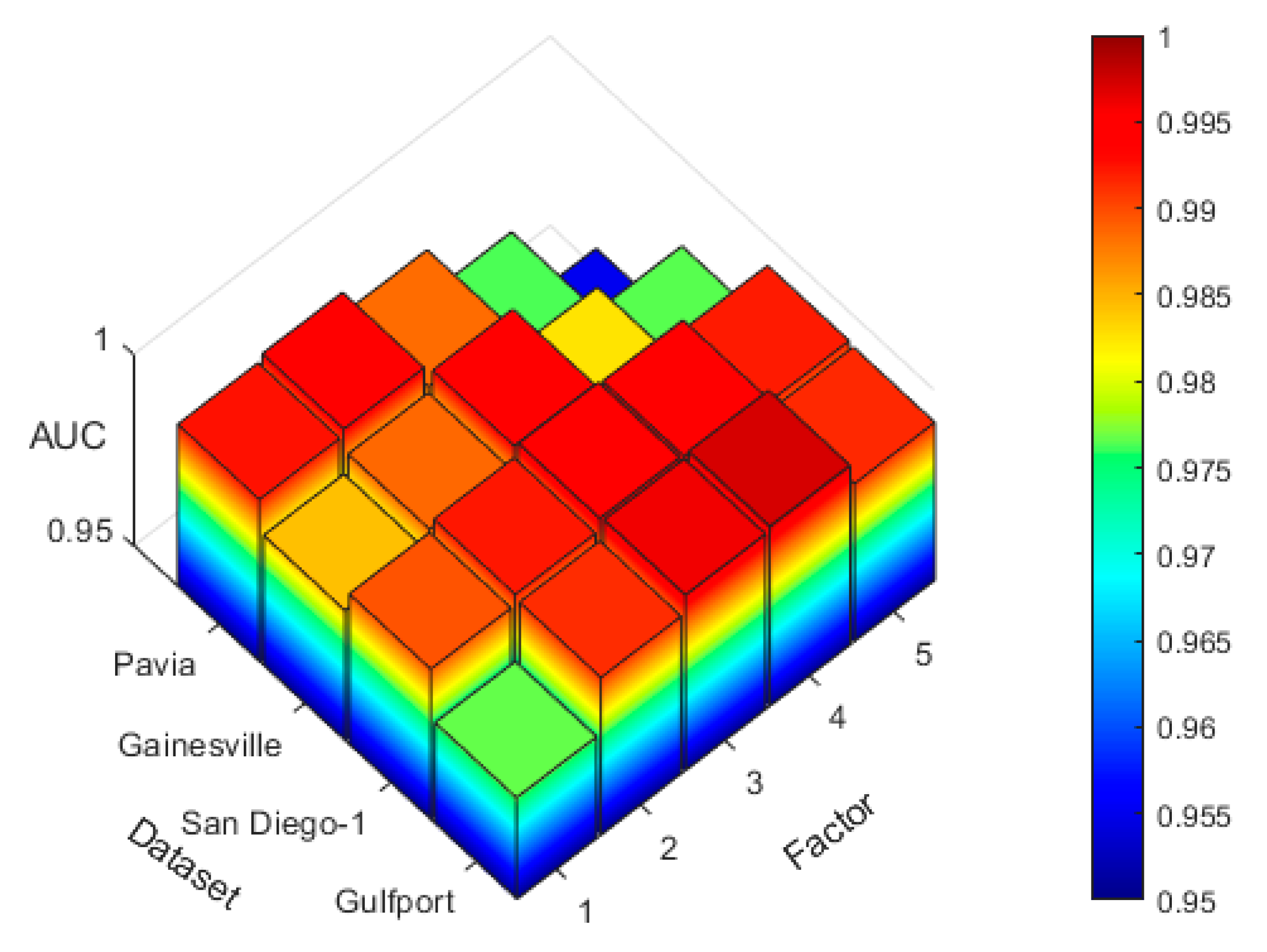 Preprints 113729 g015