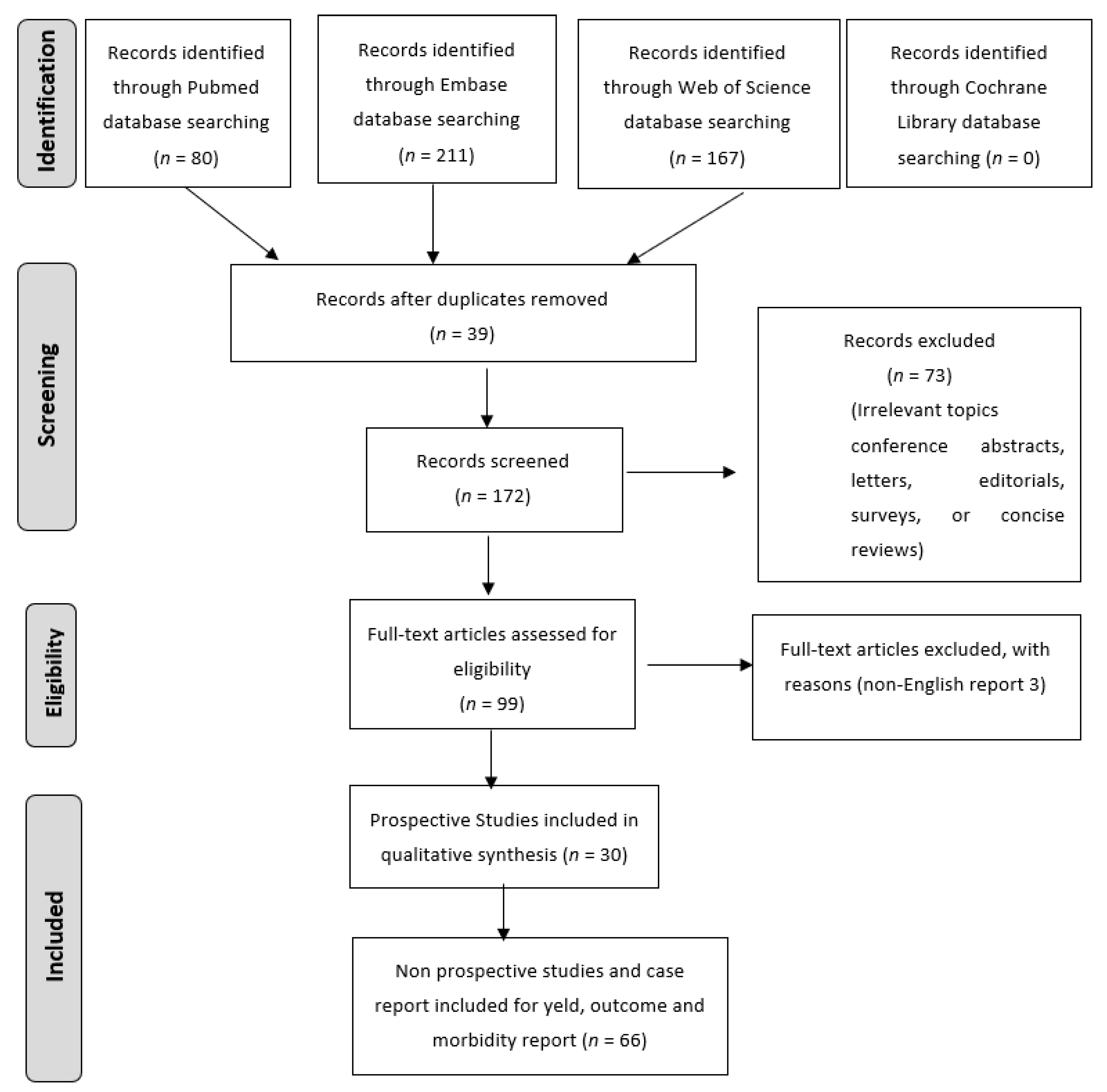 Preprints 91060 g002