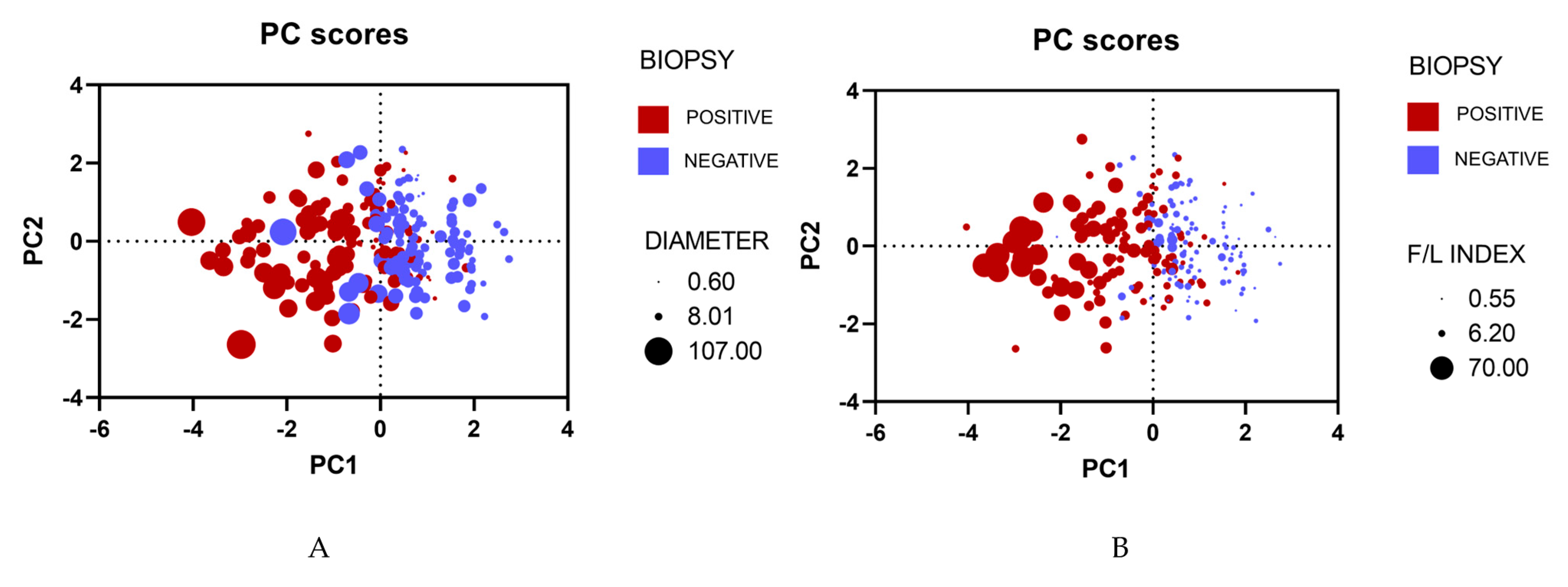 Preprints 93132 g002