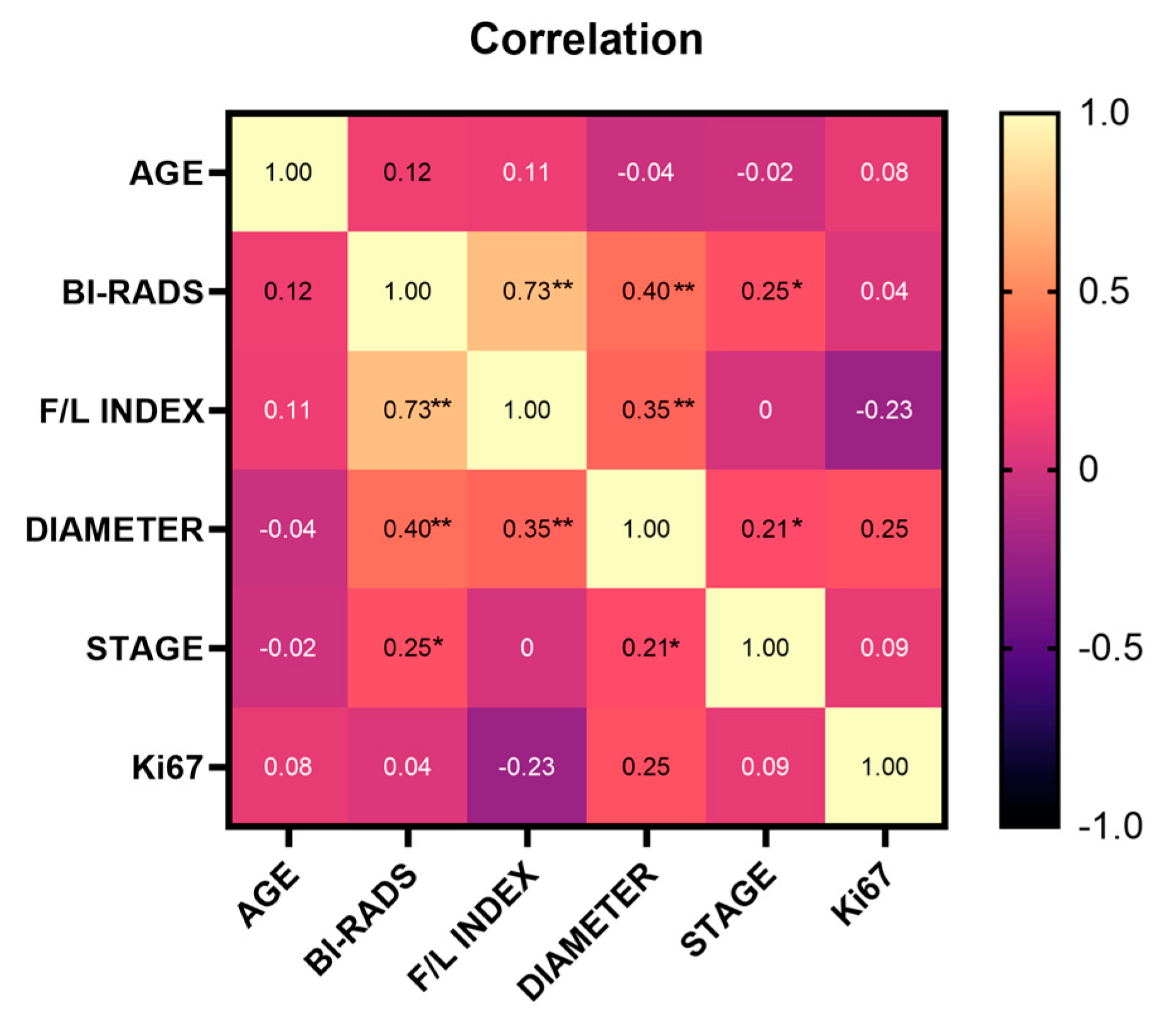 Preprints 93132 g003