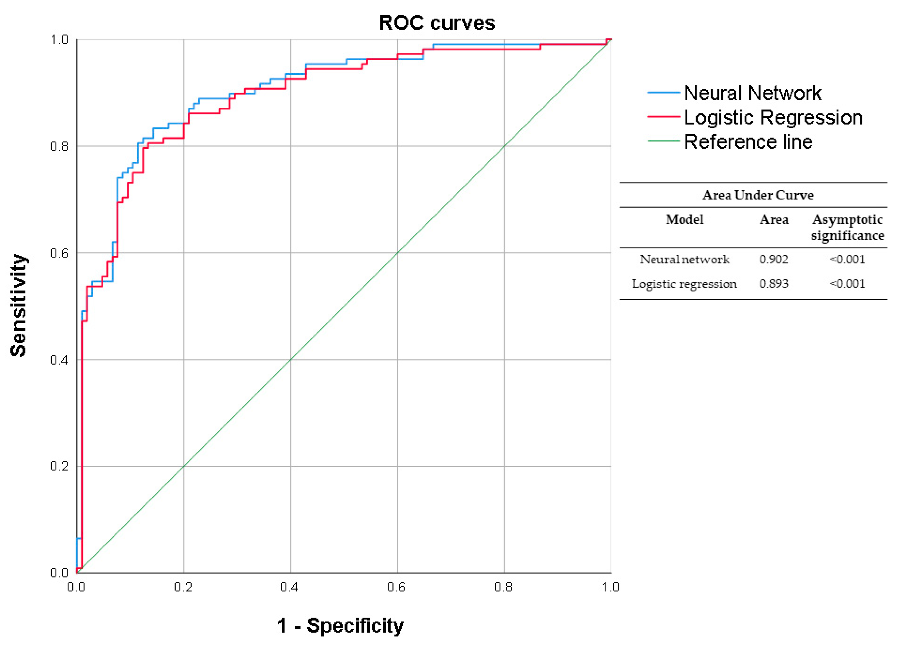 Preprints 93132 g005