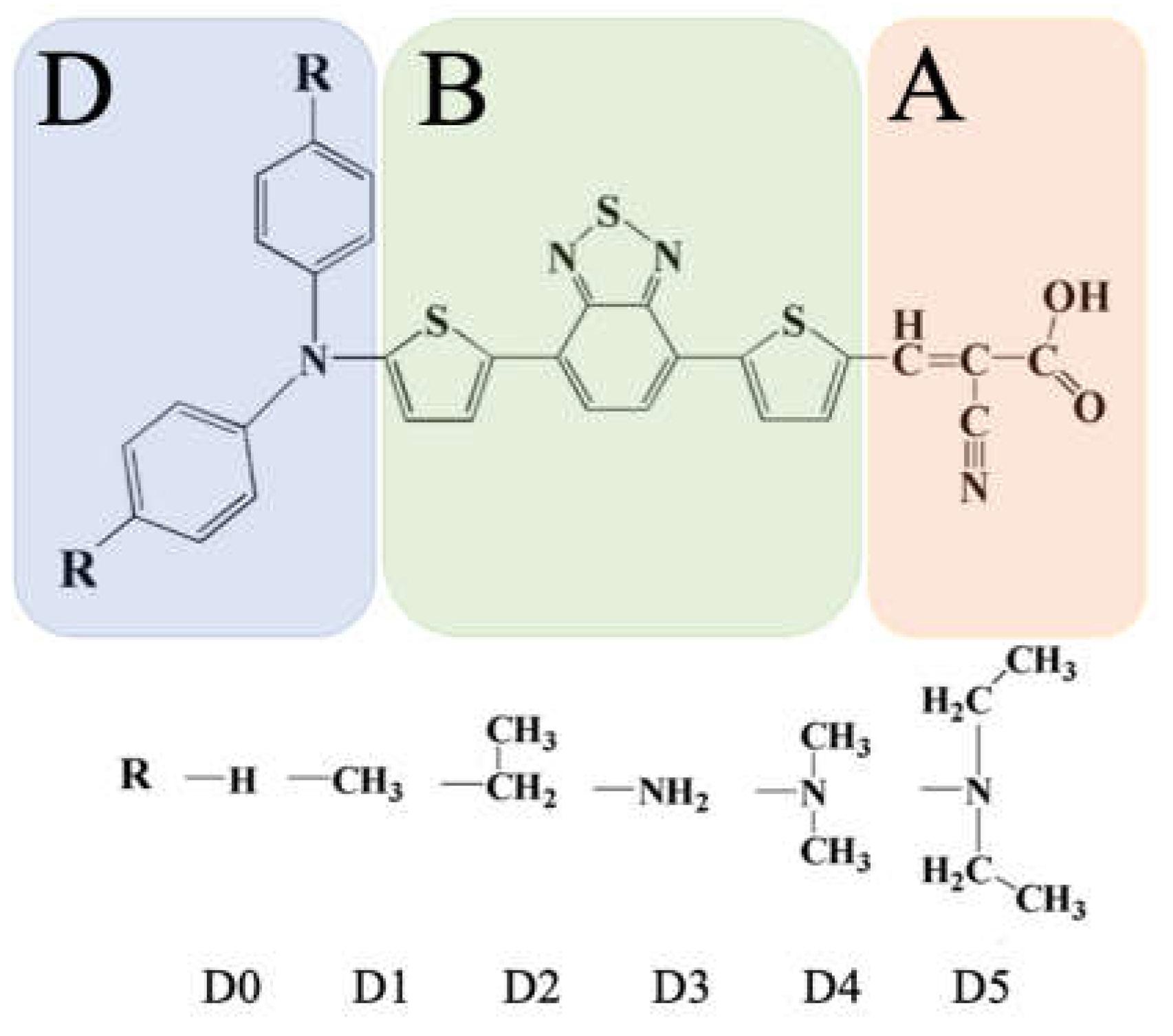 Preprints 74425 g001