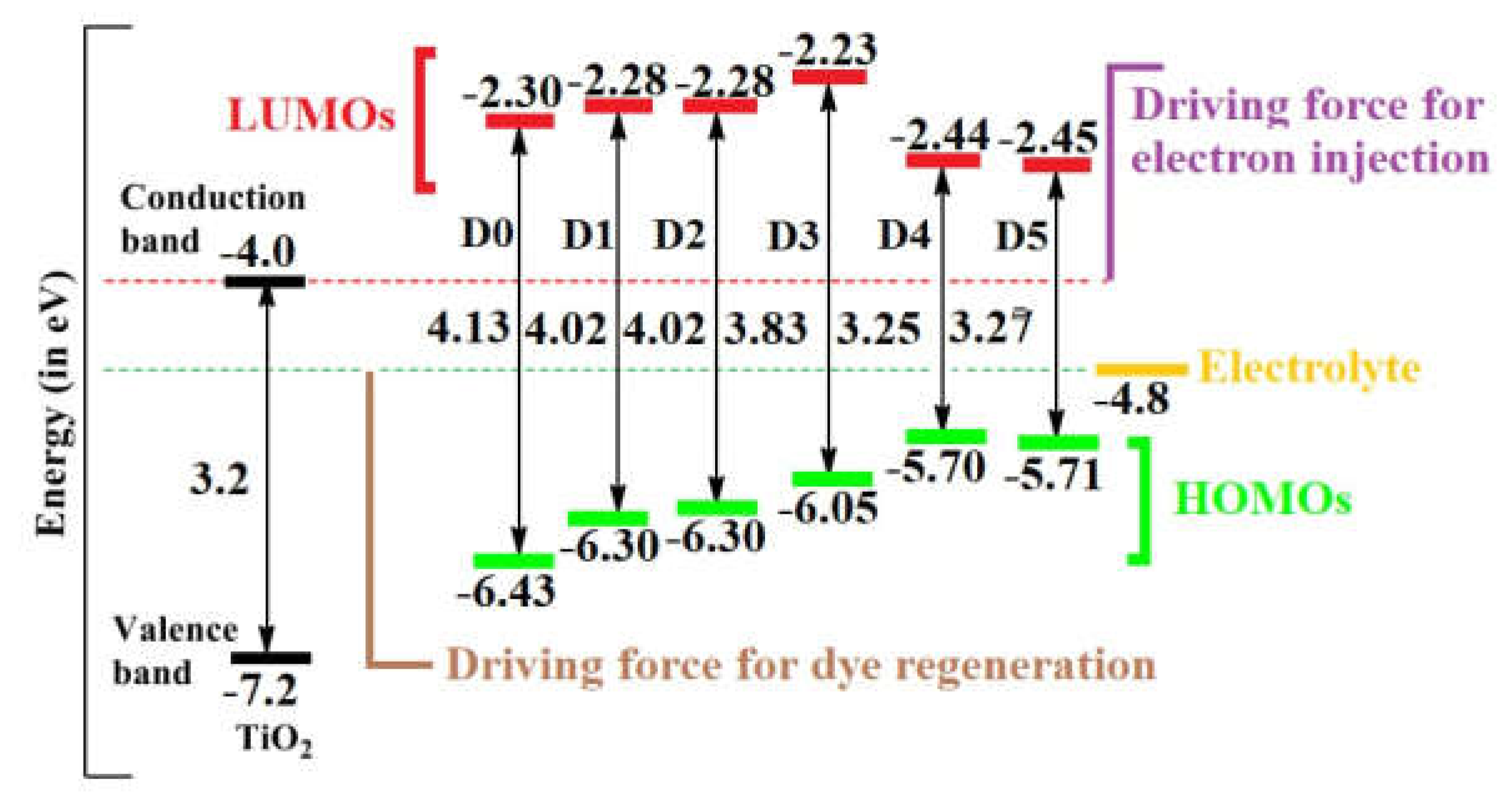 Preprints 74425 g004