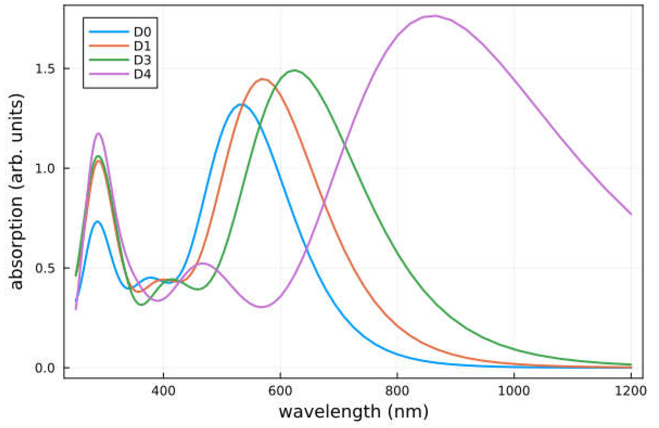 Preprints 74425 g005