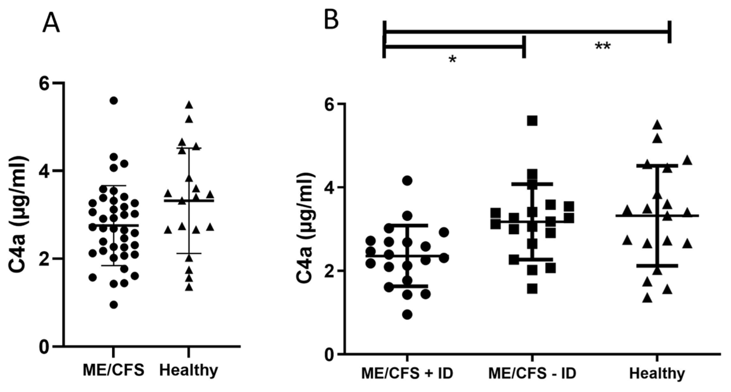 Preprints 91926 g002