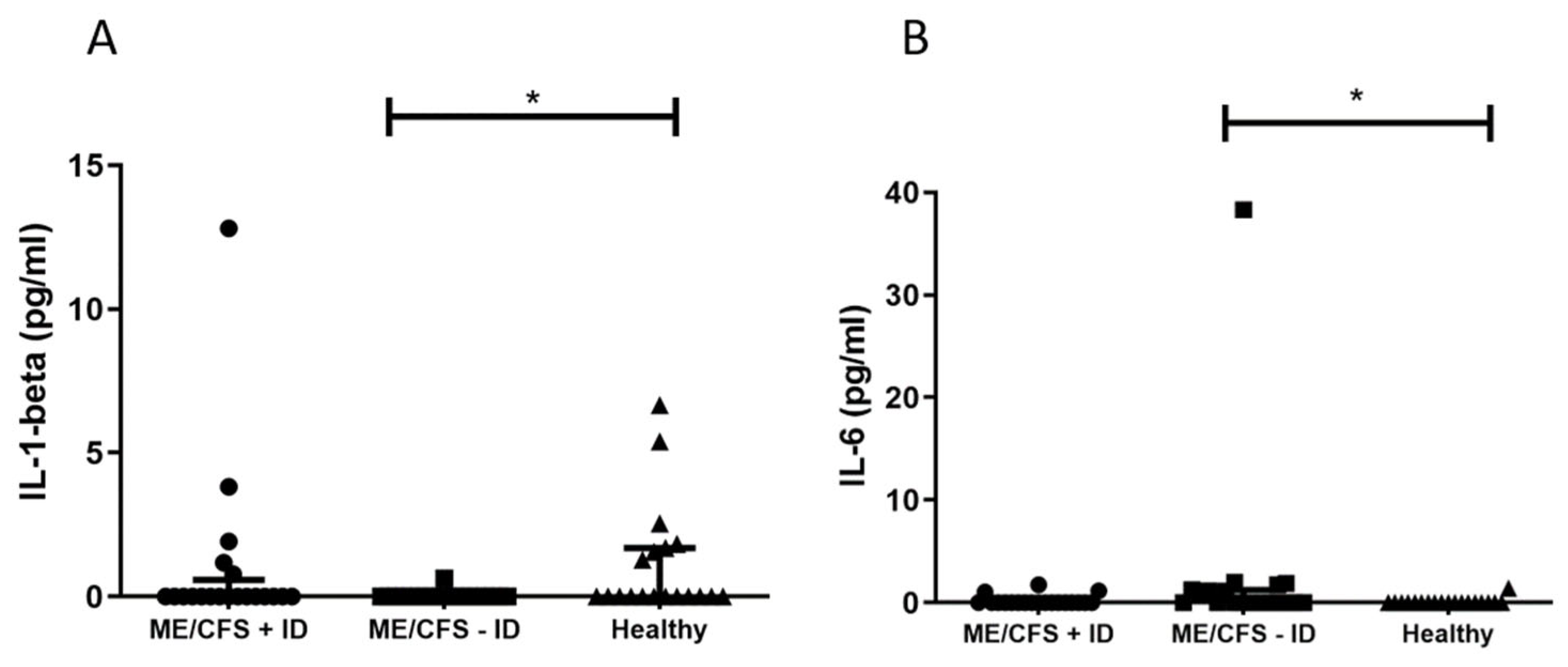 Preprints 91926 g003