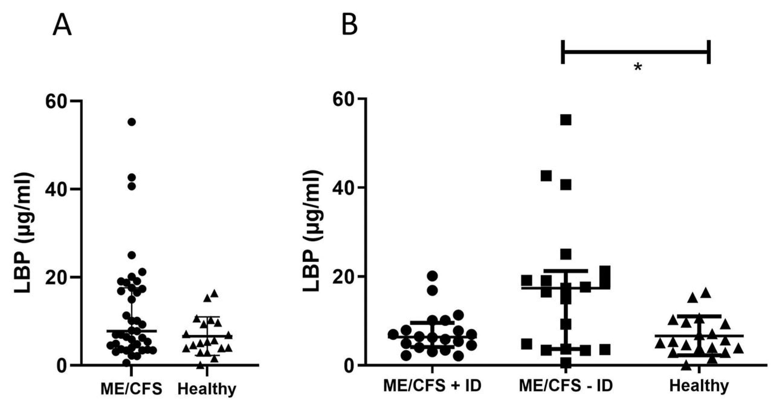 Preprints 91926 g004