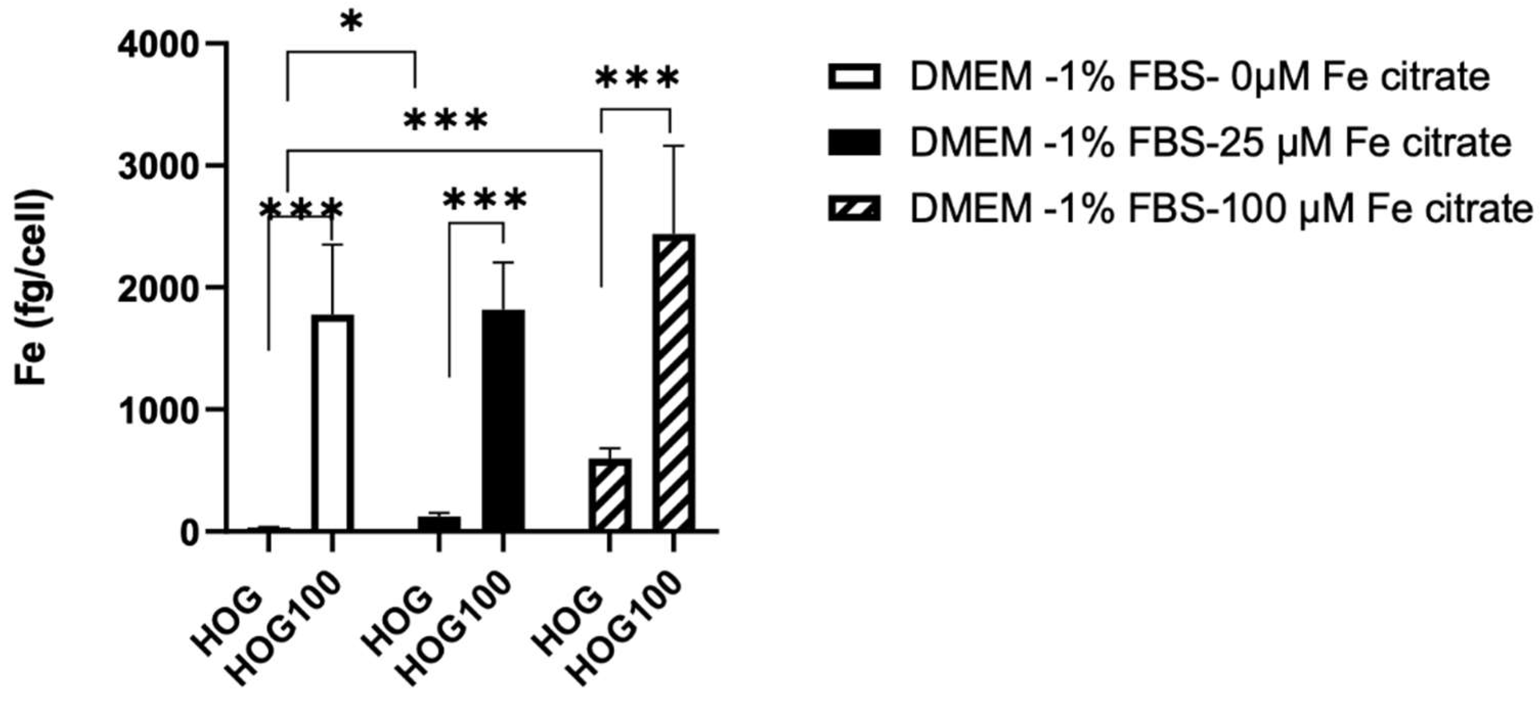 Preprints 85152 g002