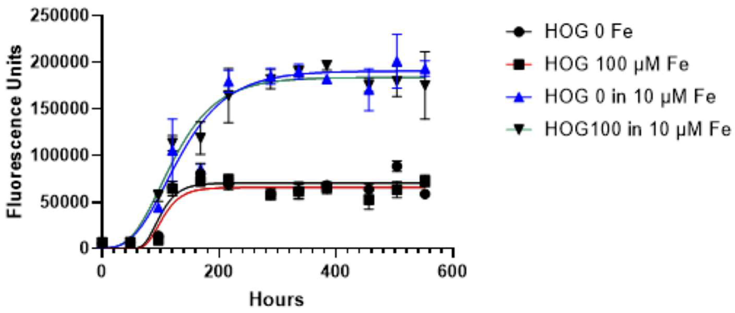 Preprints 85152 g003