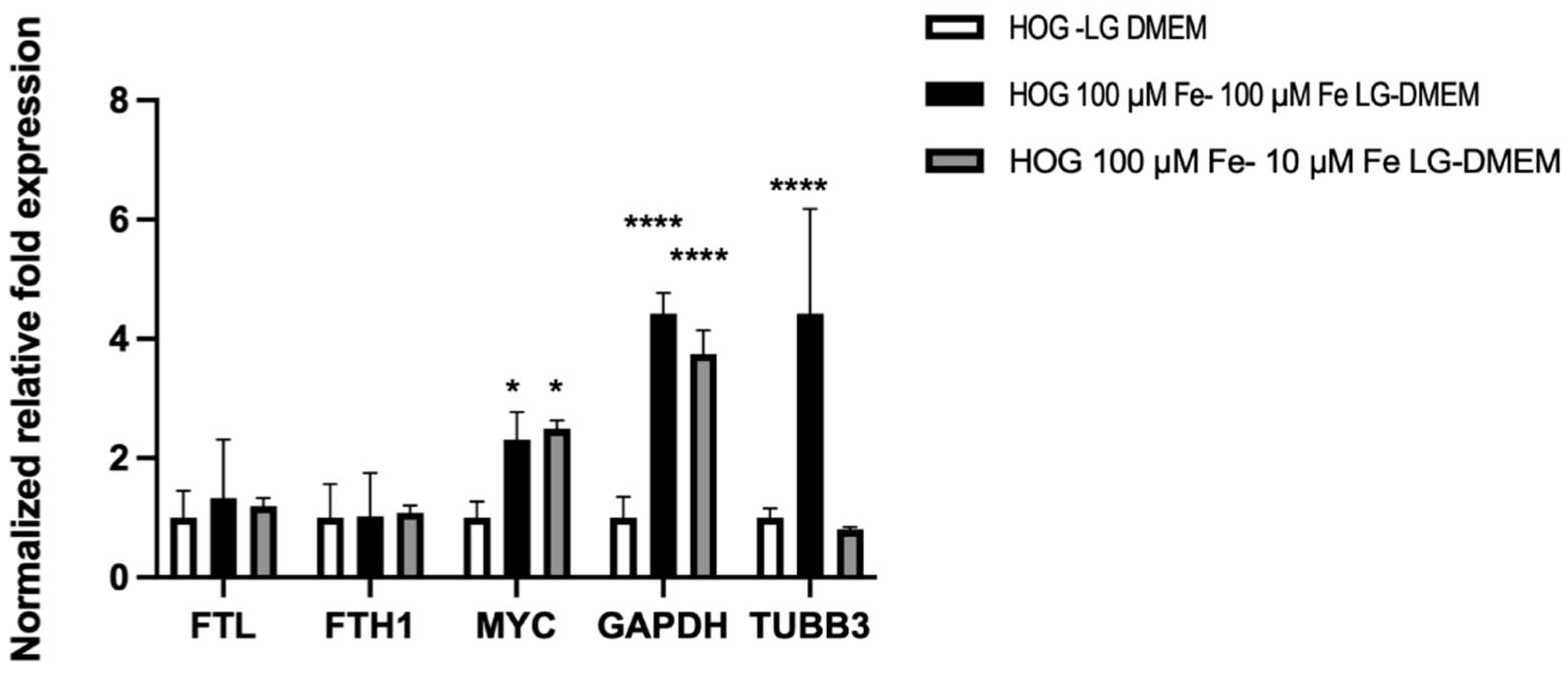 Preprints 85152 g005