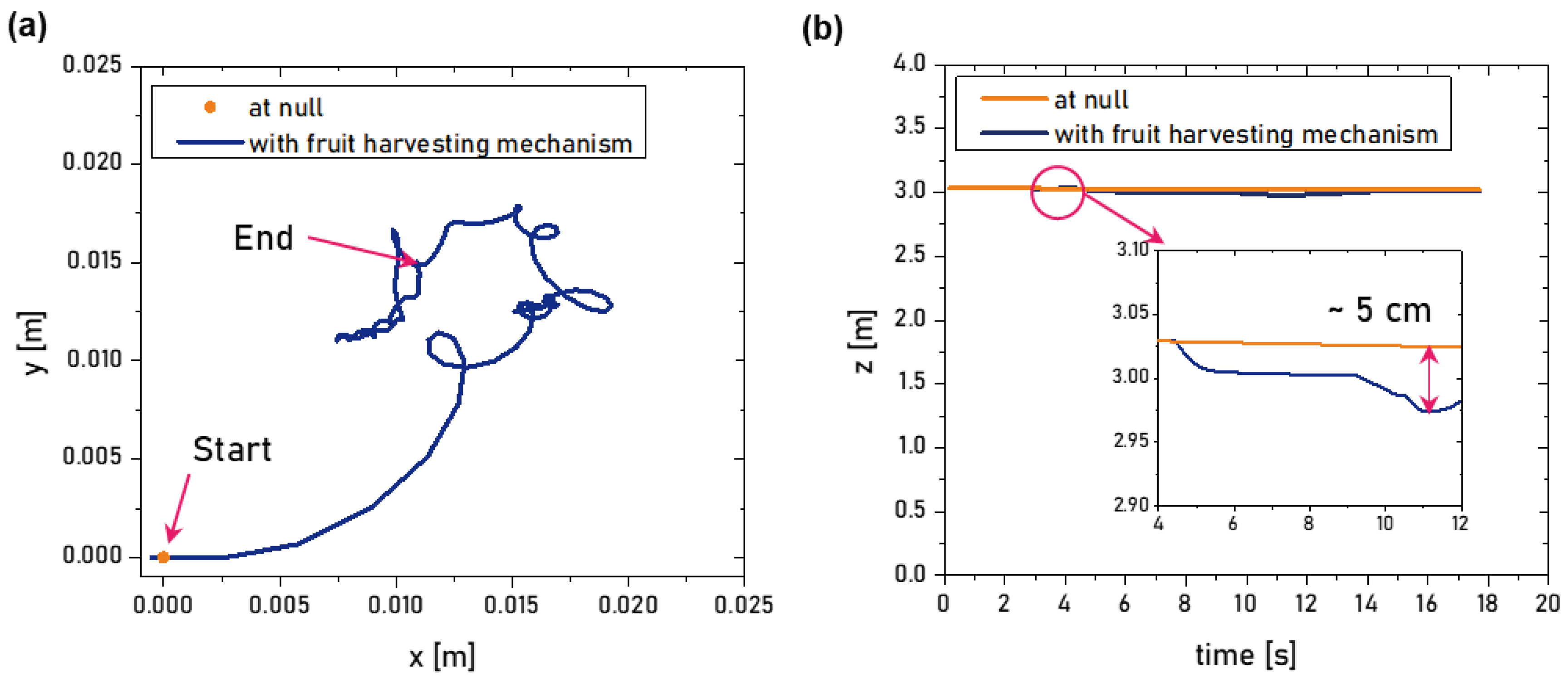 Preprints 96510 g004