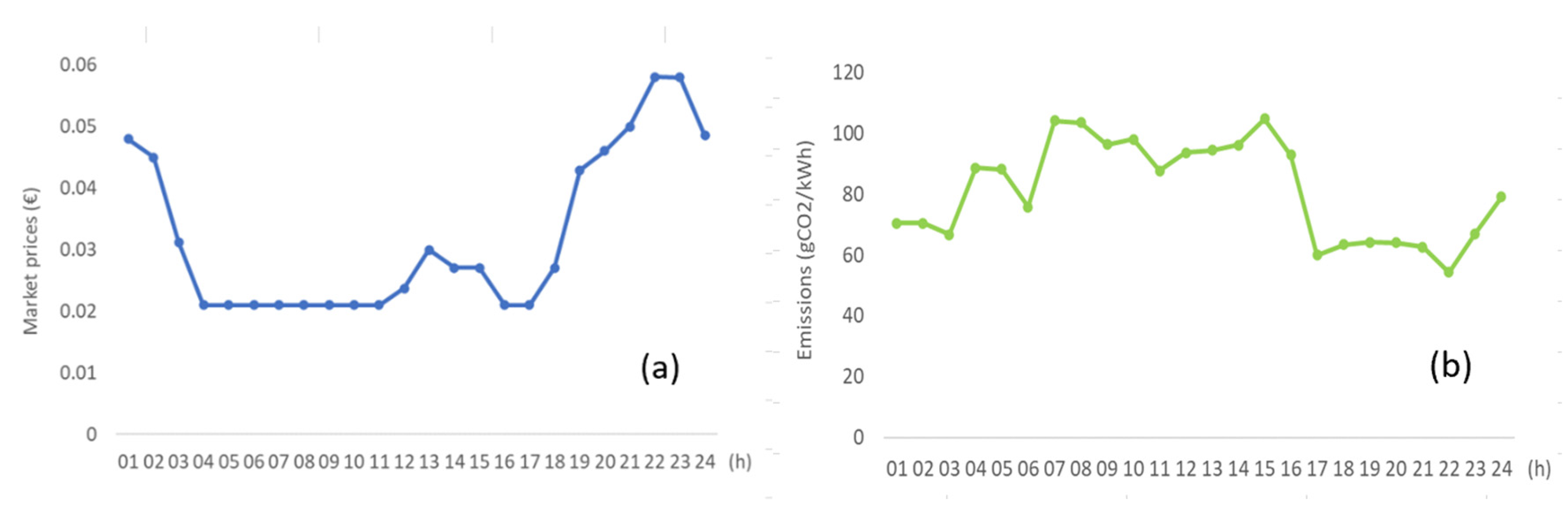 Preprints 106795 g003