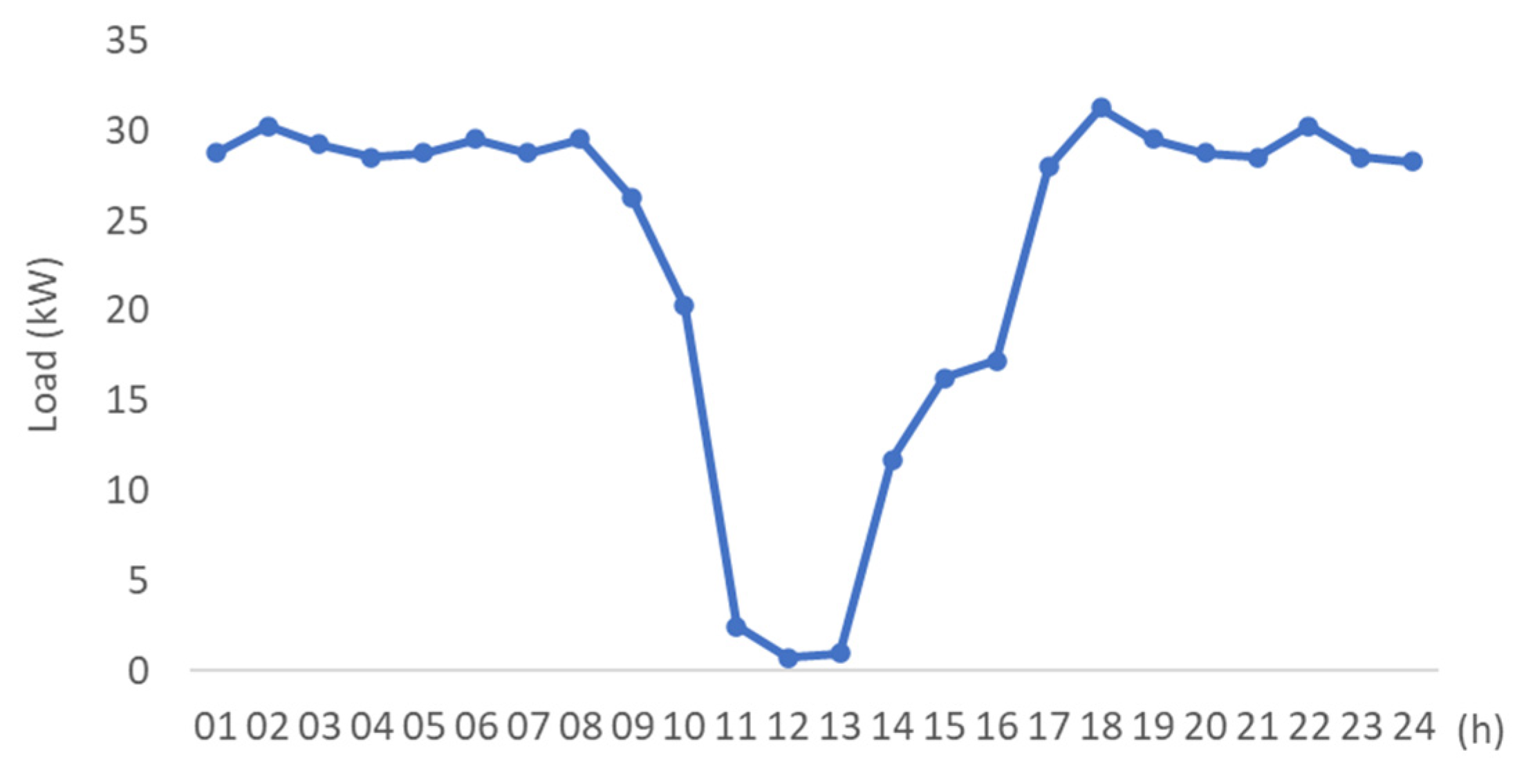 Preprints 106795 g004