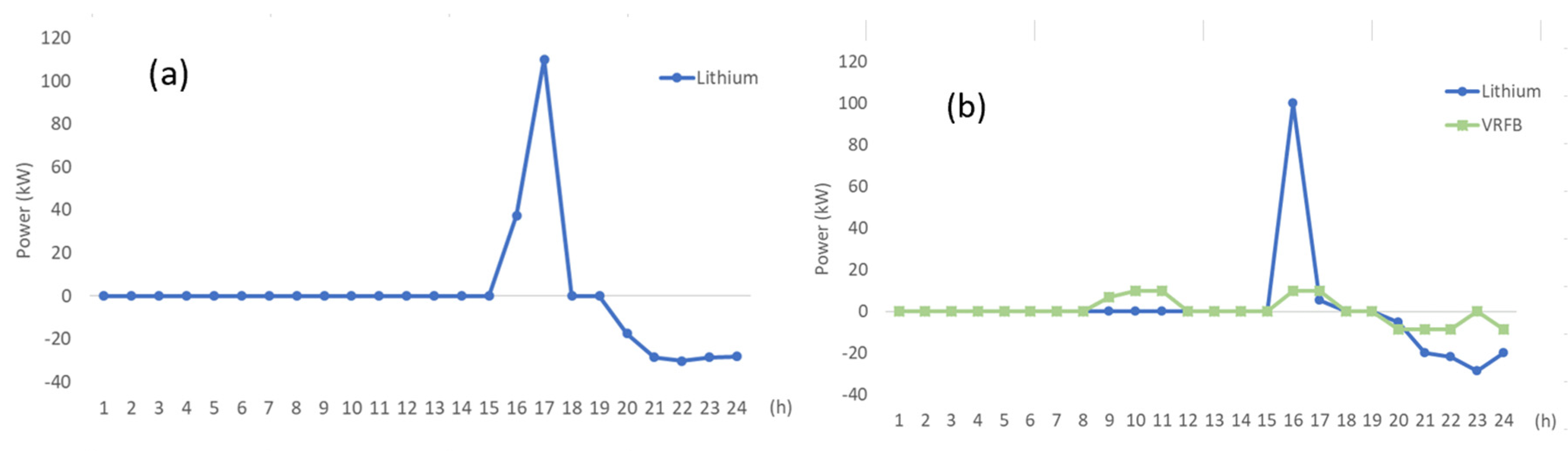 Preprints 106795 g006