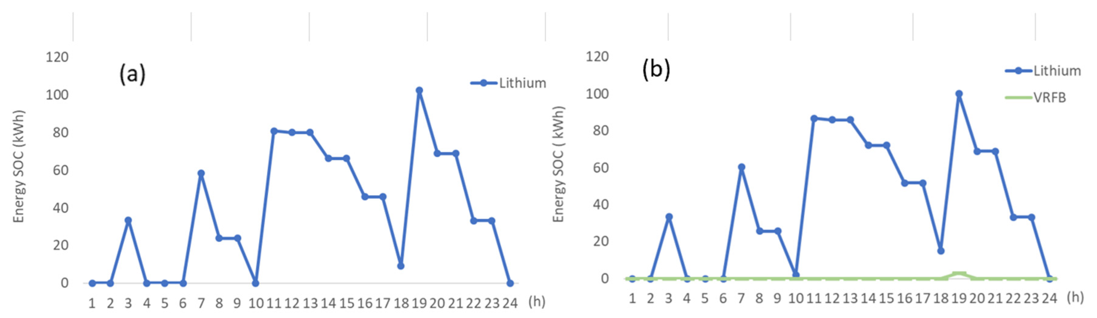 Preprints 106795 g010