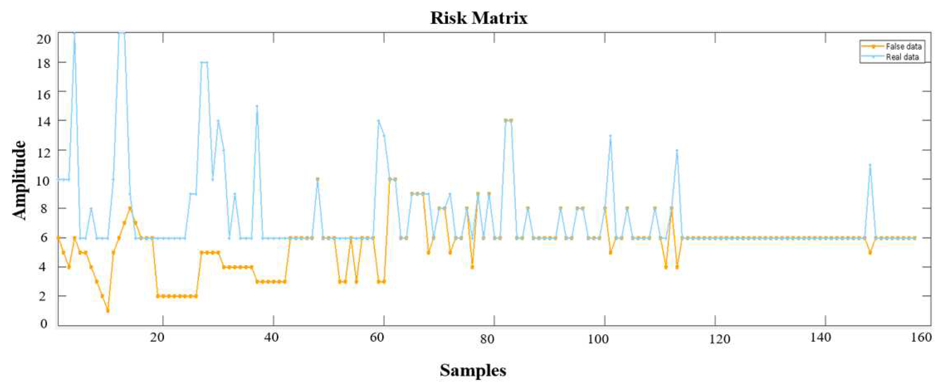 Preprints 86155 g002