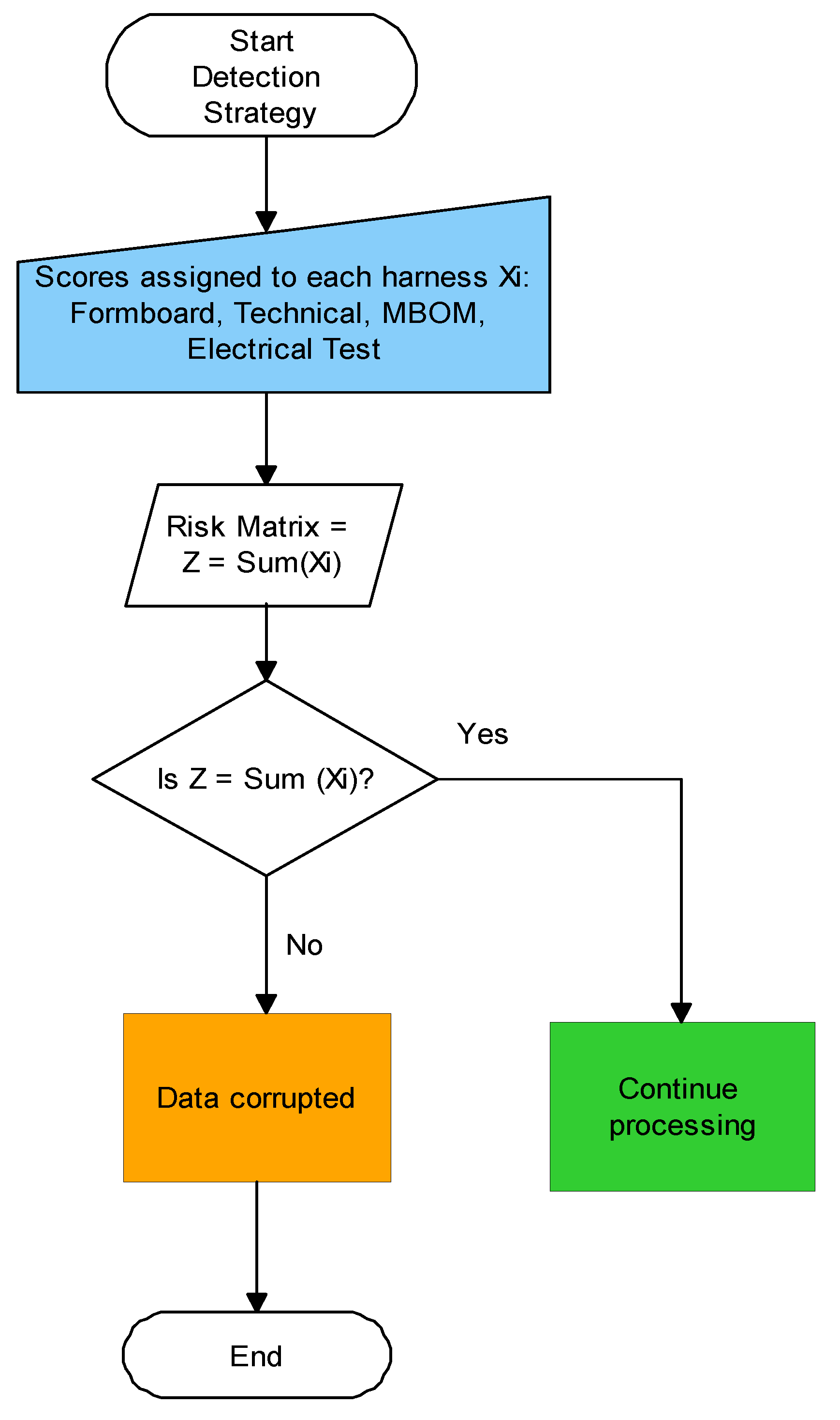 Preprints 86155 g006