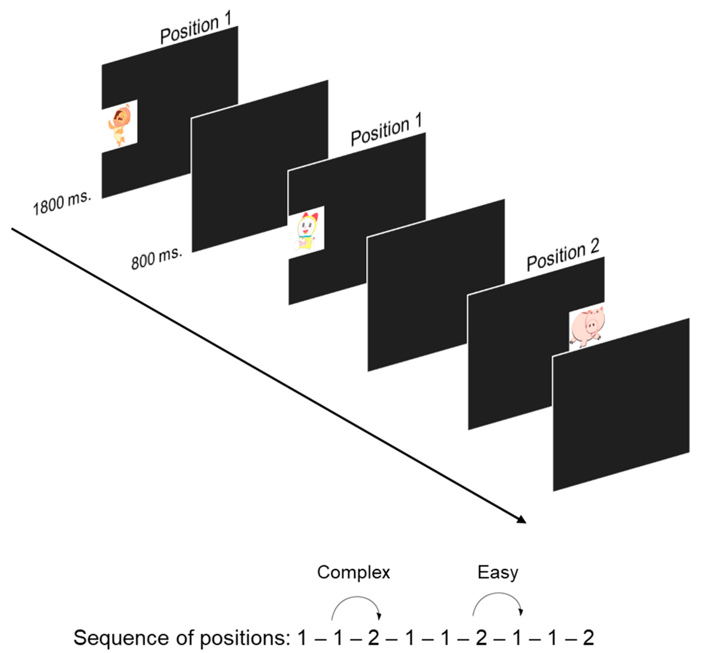 Preprints 71282 g002