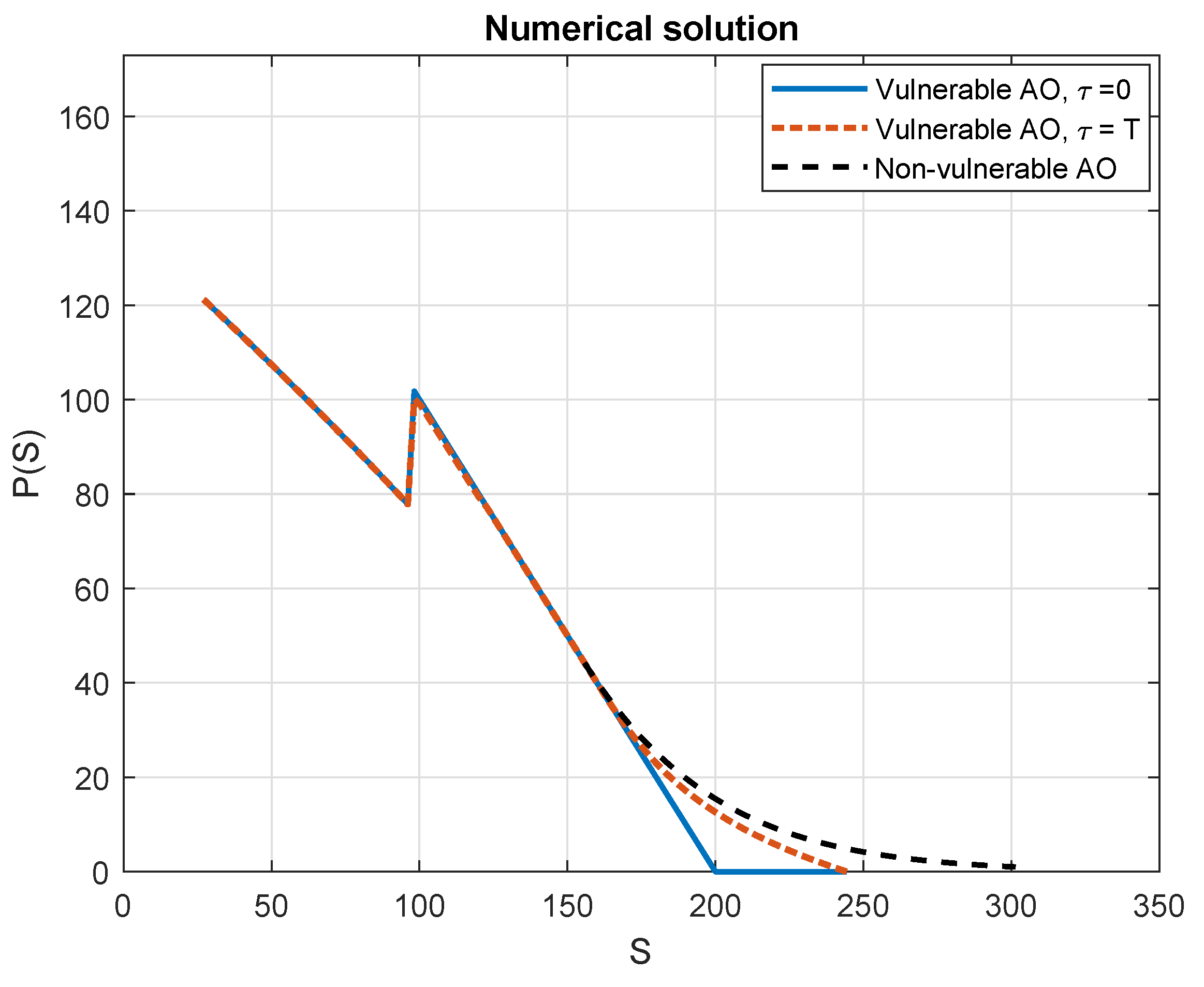 Preprints 98078 g001