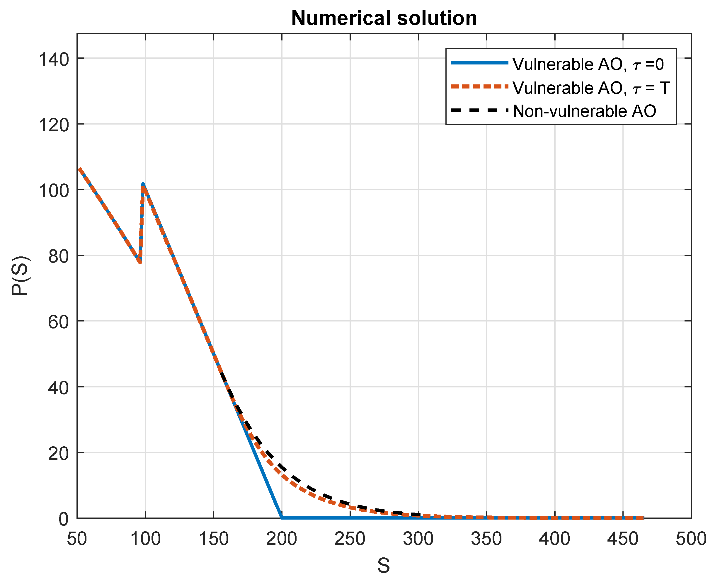 Preprints 98078 g002