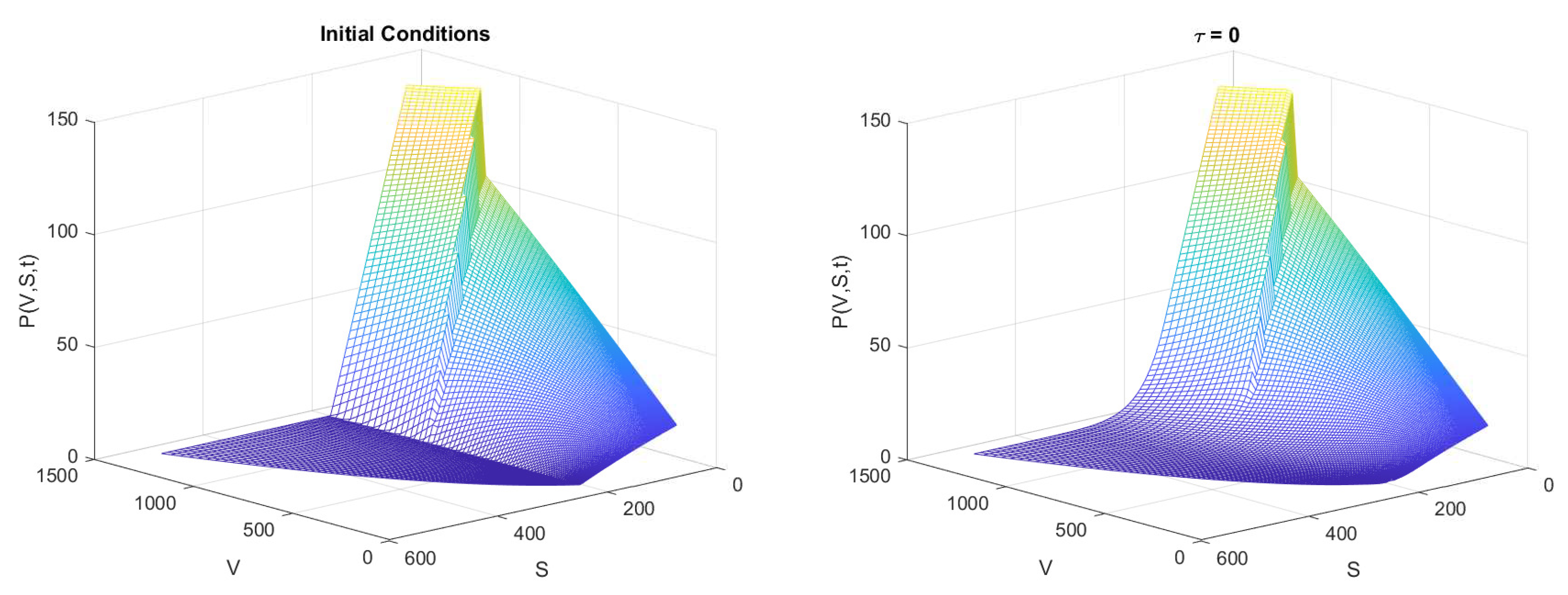 Preprints 98078 g003