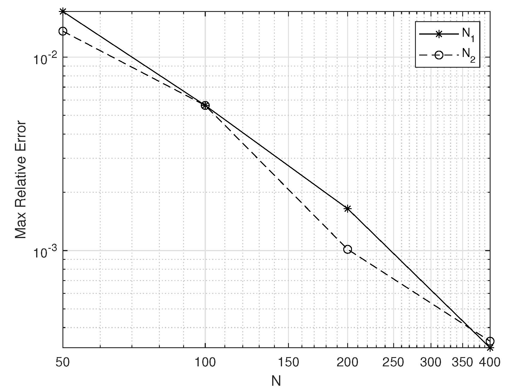 Preprints 98078 g004