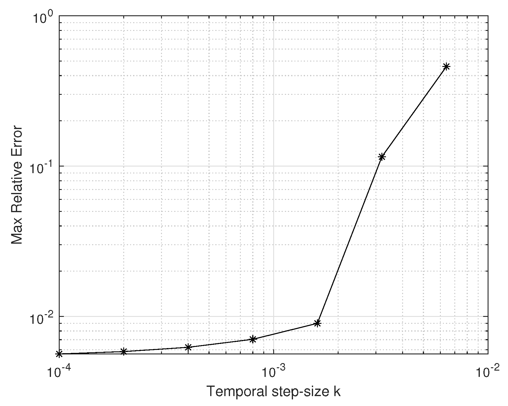 Preprints 98078 g005