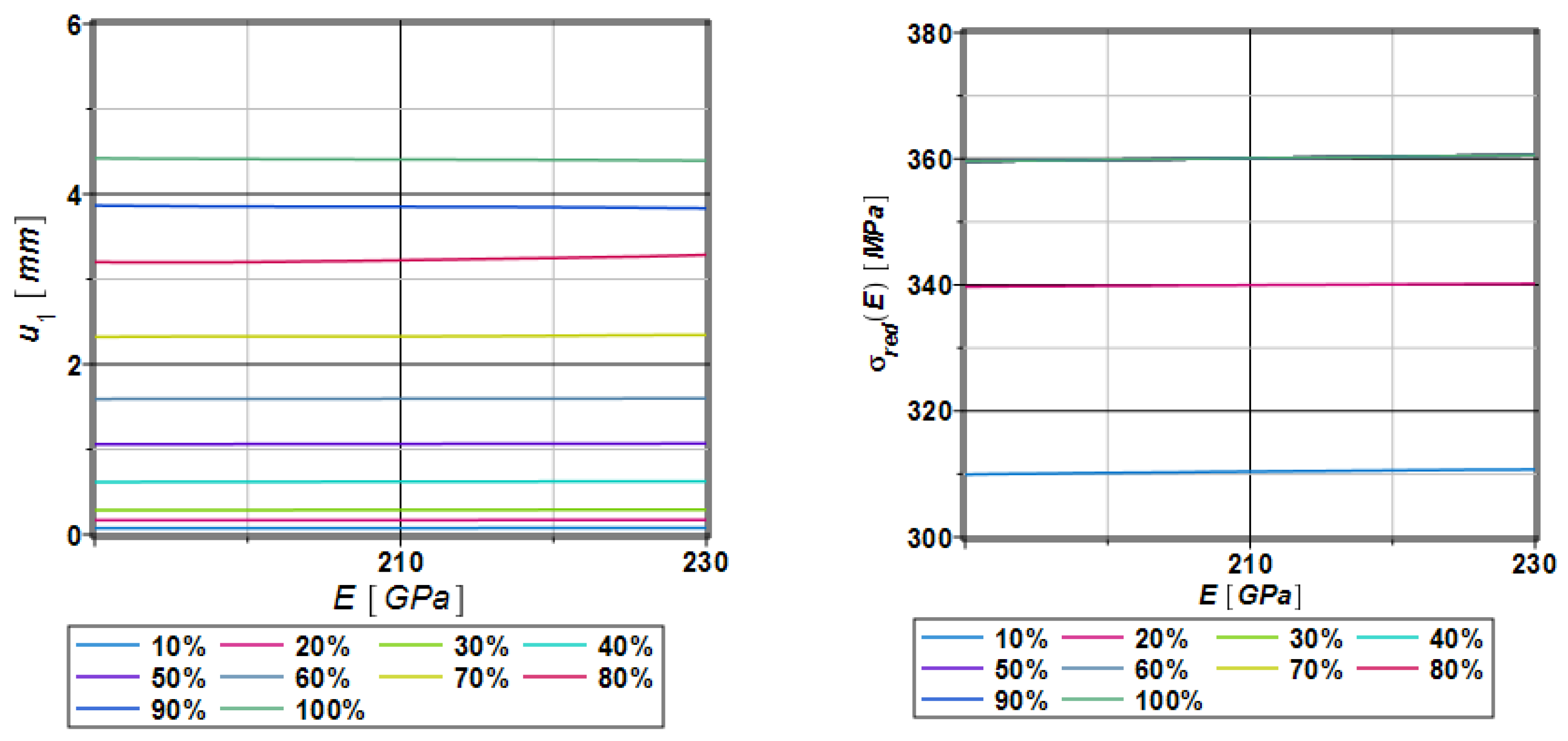 Preprints 91699 g004