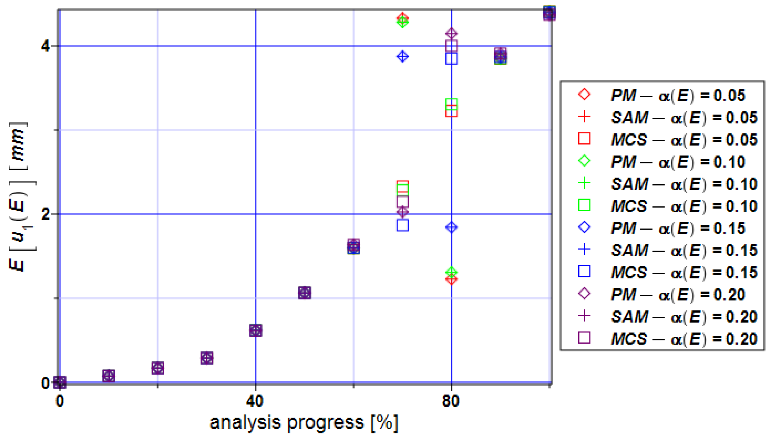 Preprints 91699 g005