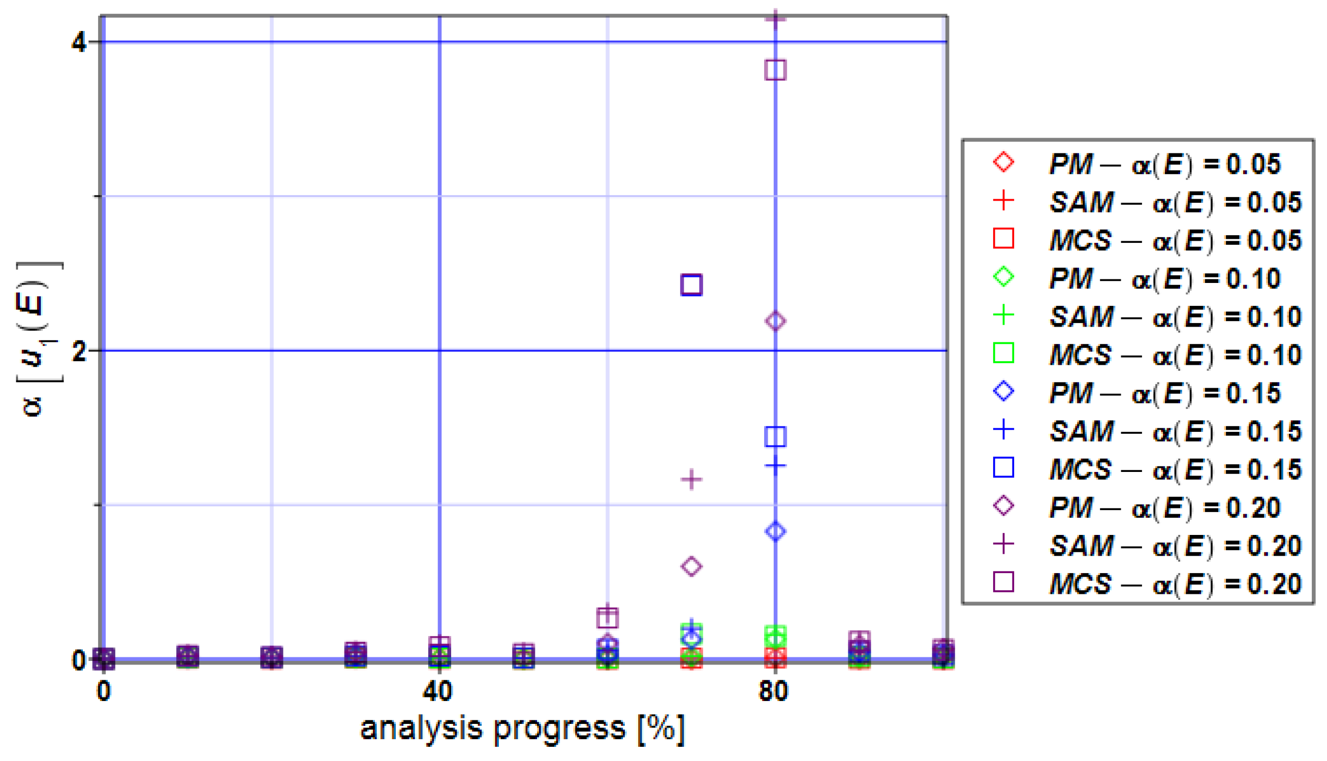 Preprints 91699 g006