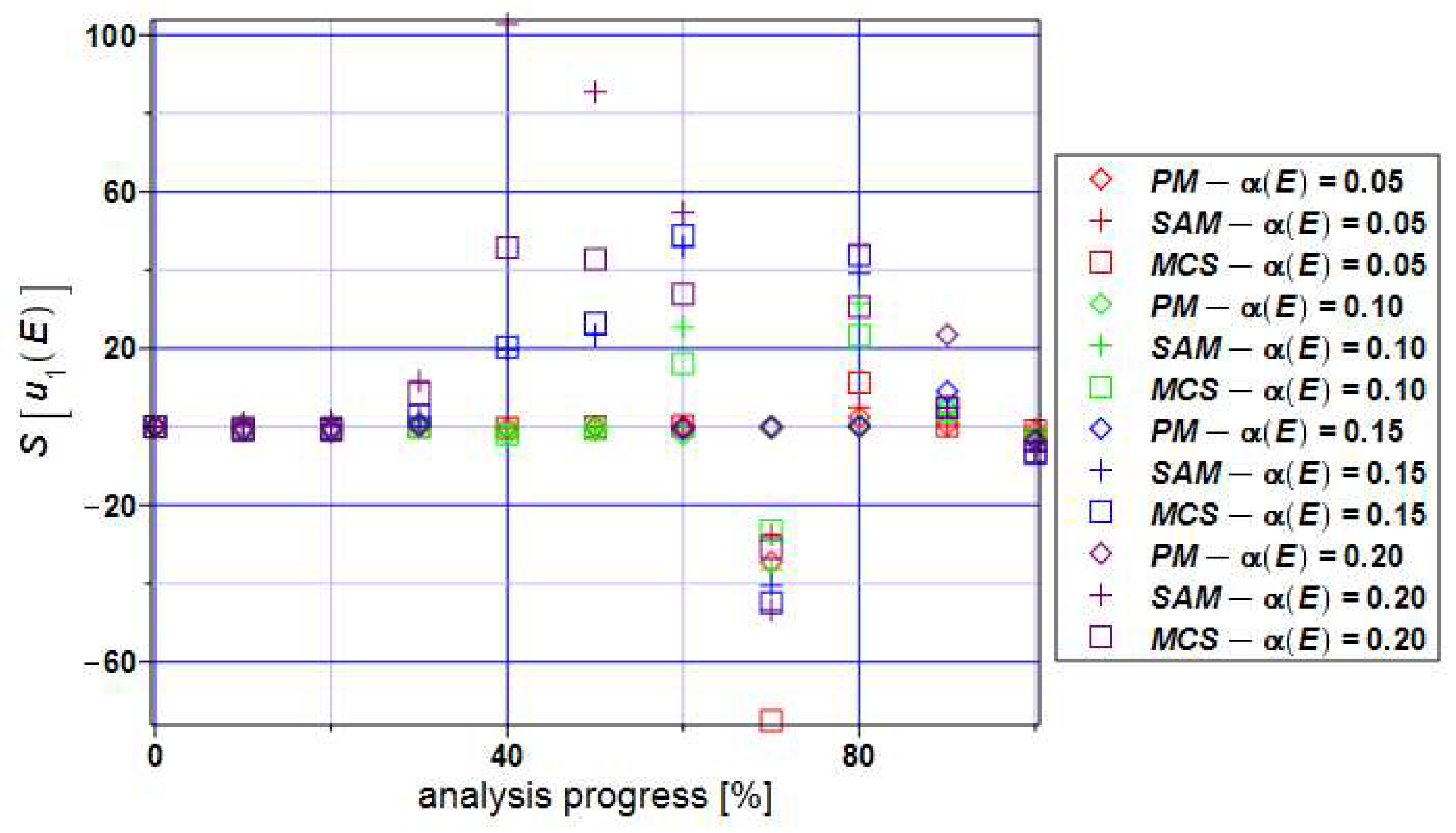 Preprints 91699 g007