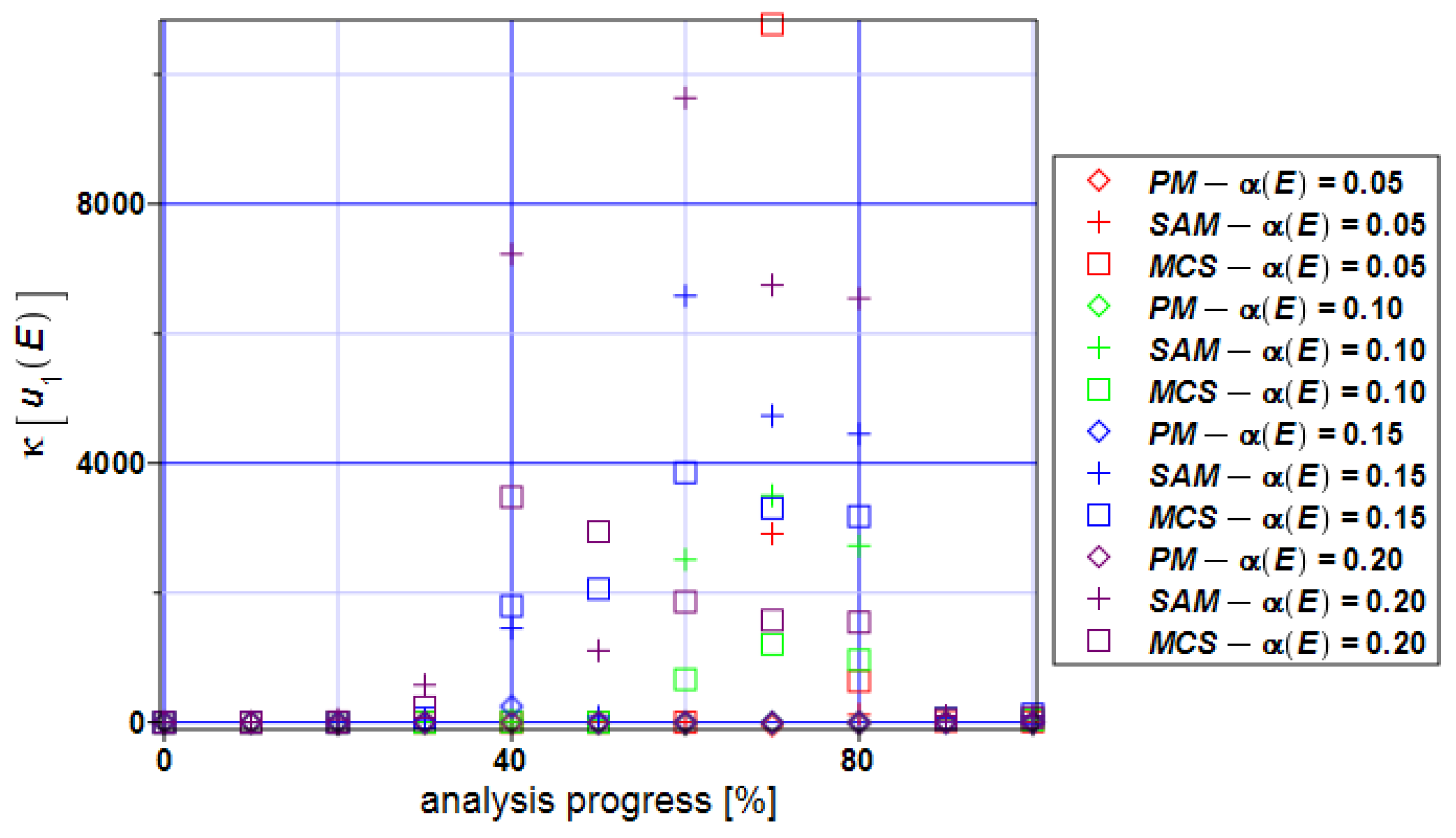 Preprints 91699 g008