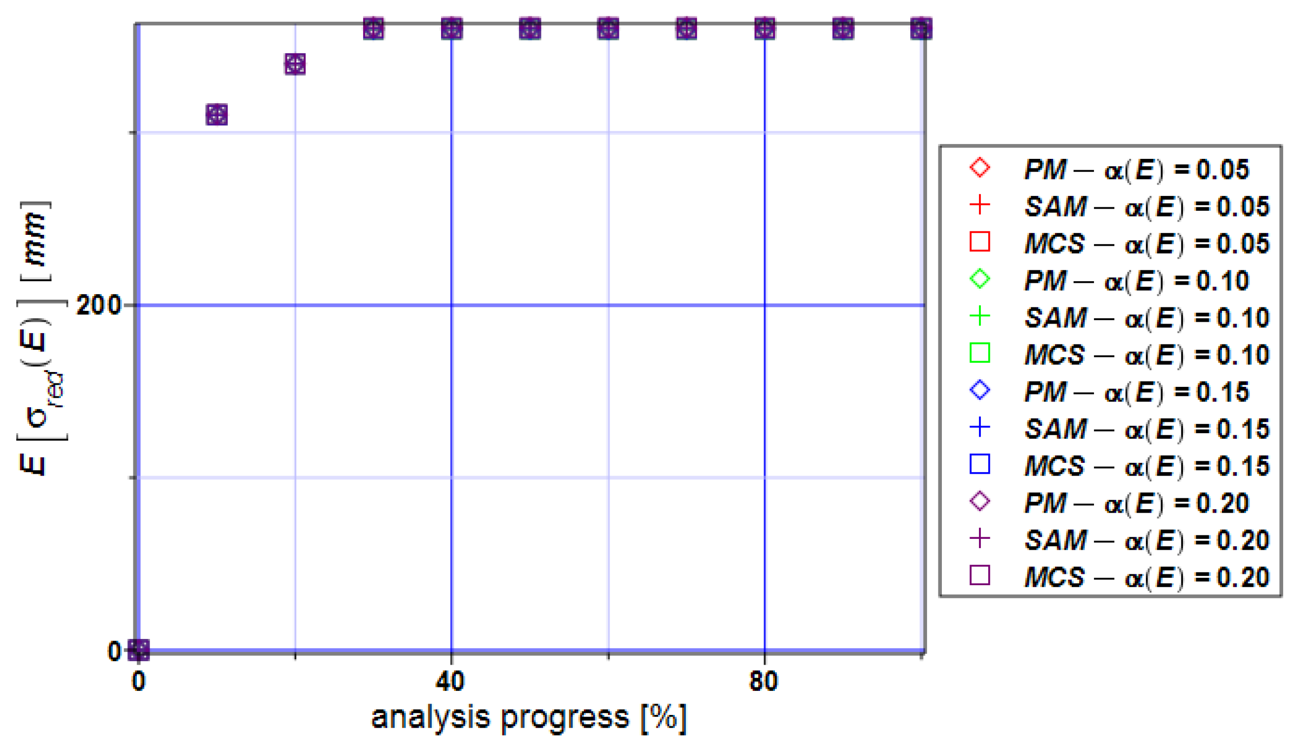 Preprints 91699 g009