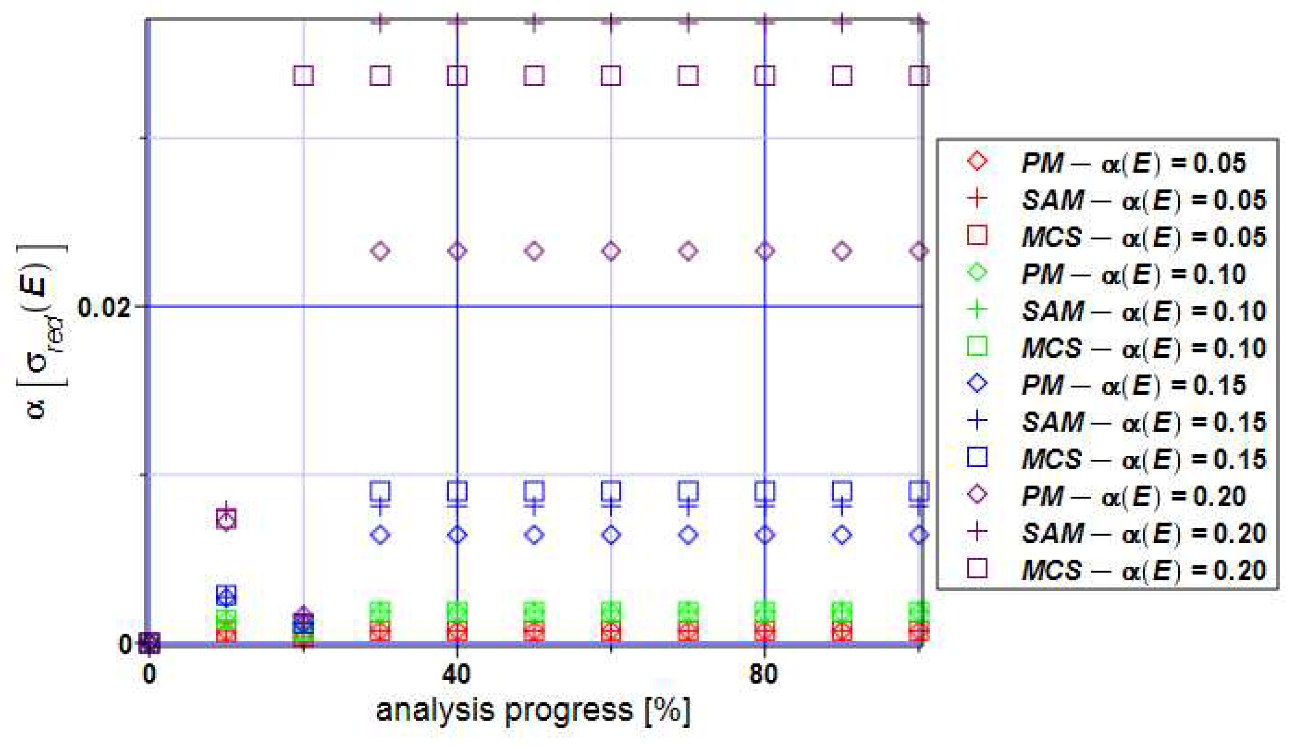 Preprints 91699 g010